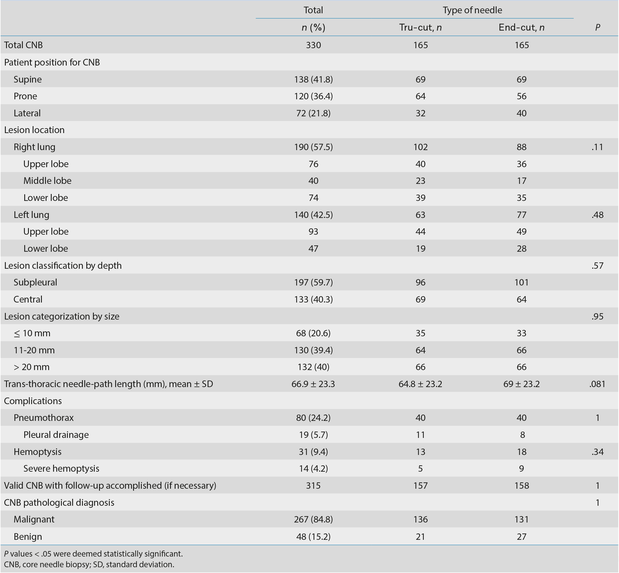 Table 1