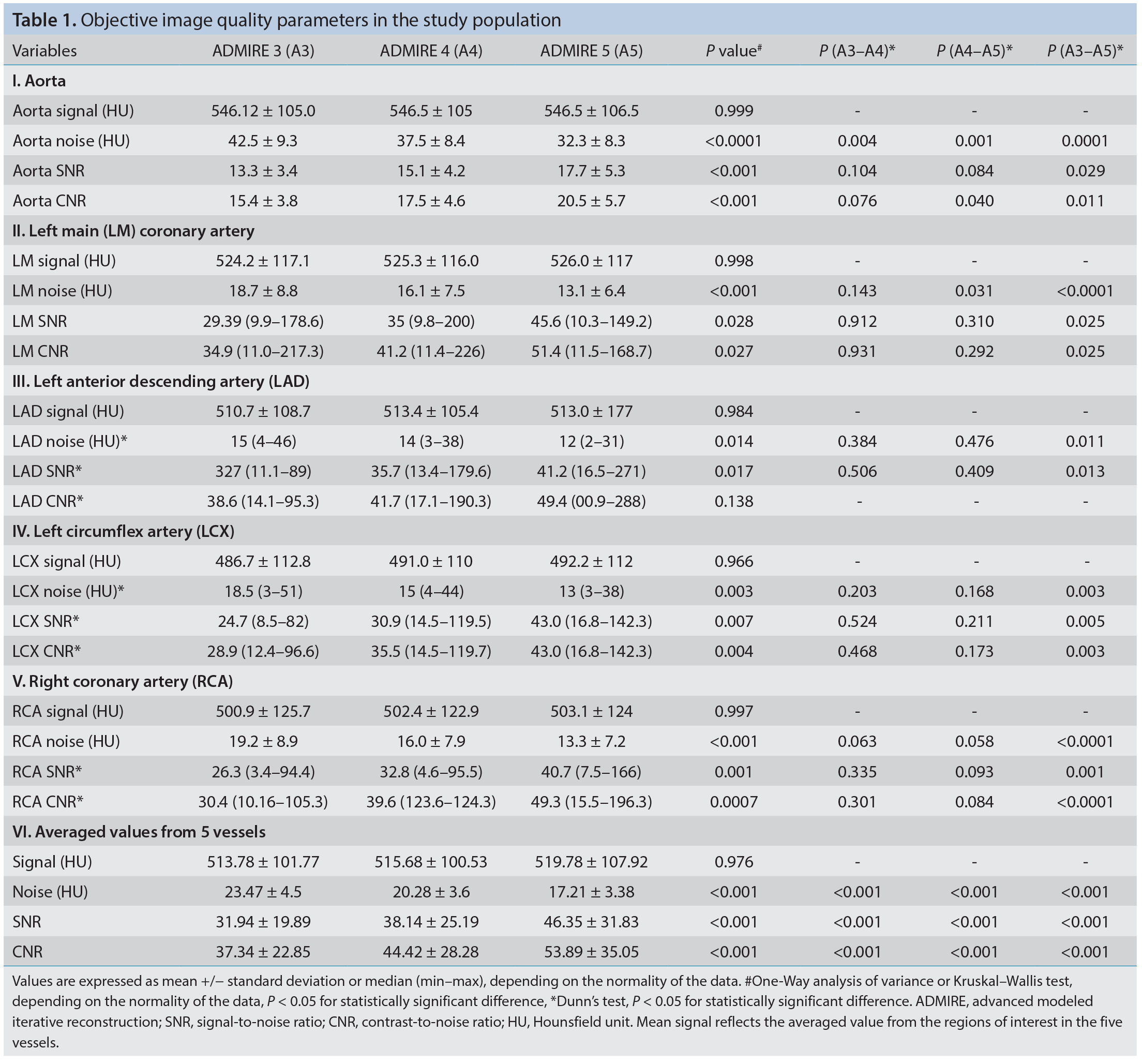 Table 1