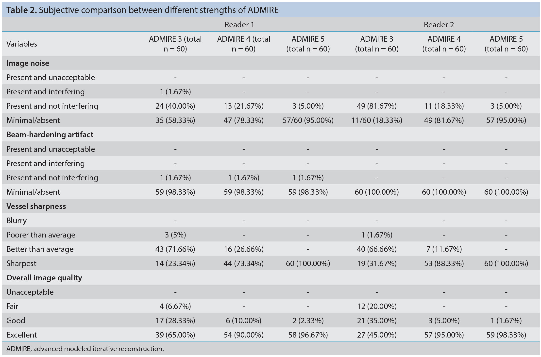 Table 2