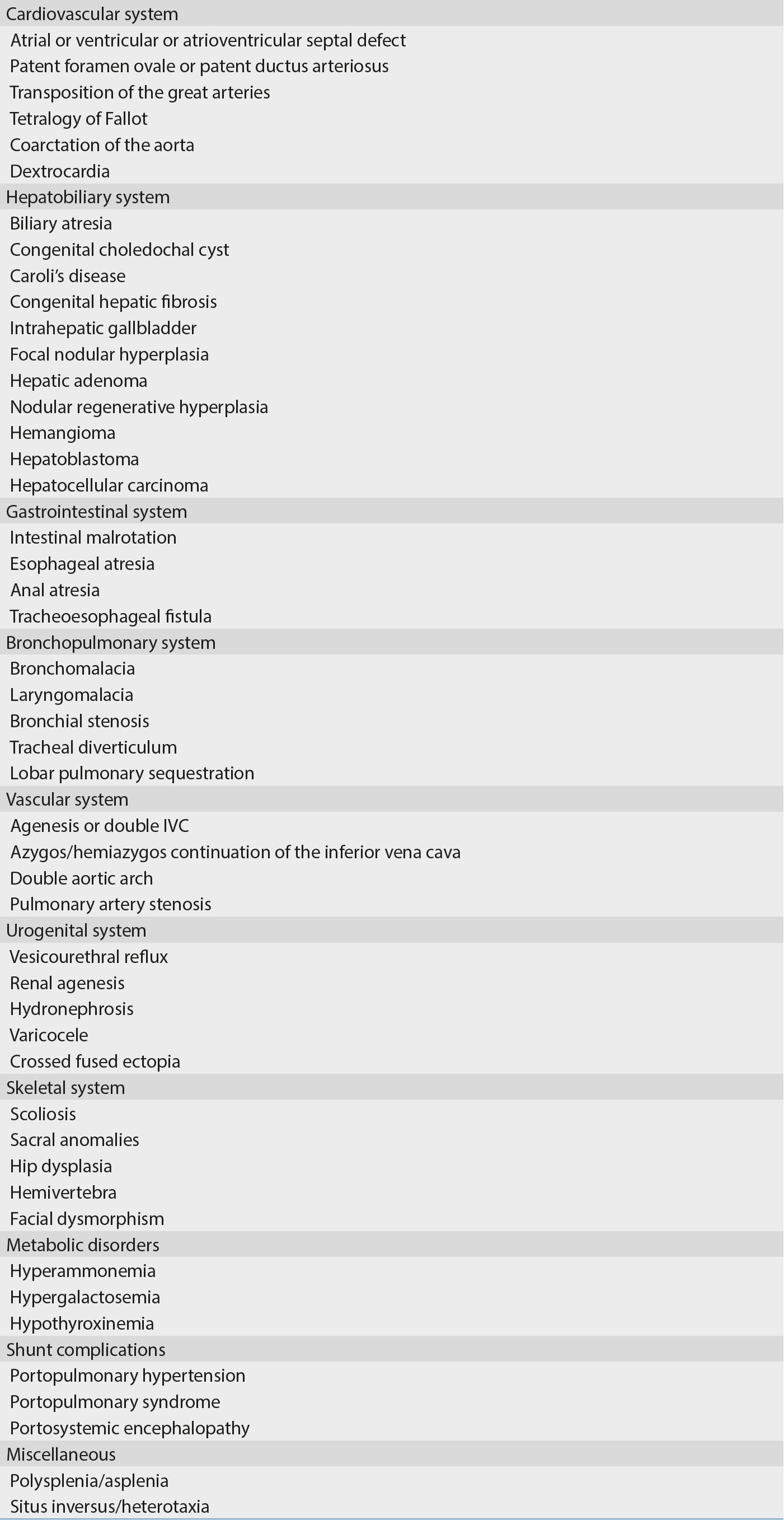 Table. Congenital anomalies and childhood complications rela