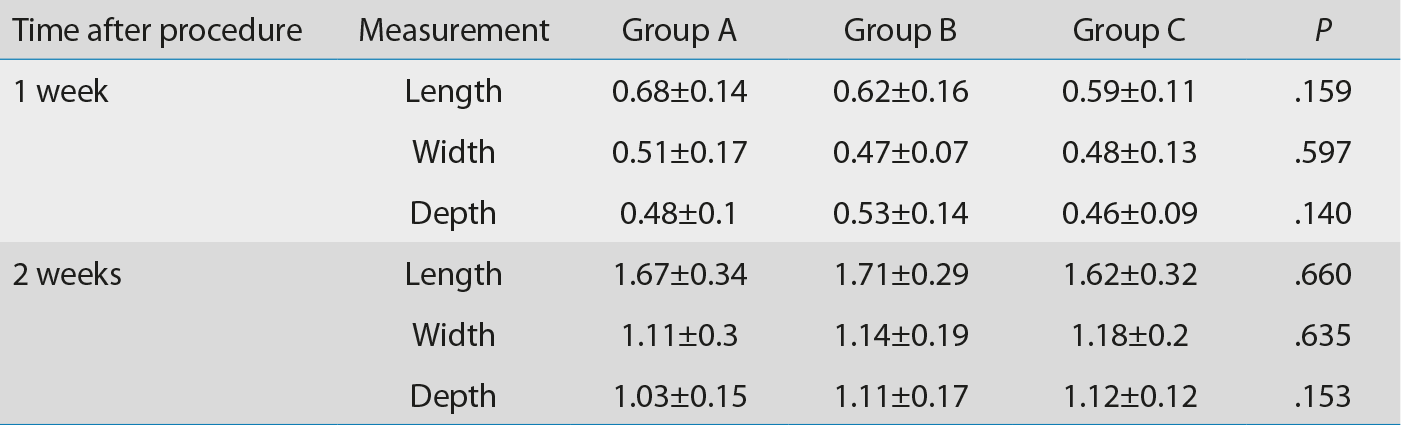 Table. Tumor size (cm) in each of the 3 groups