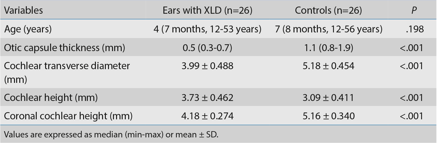 Table. Comparison of patients with XLD and controls