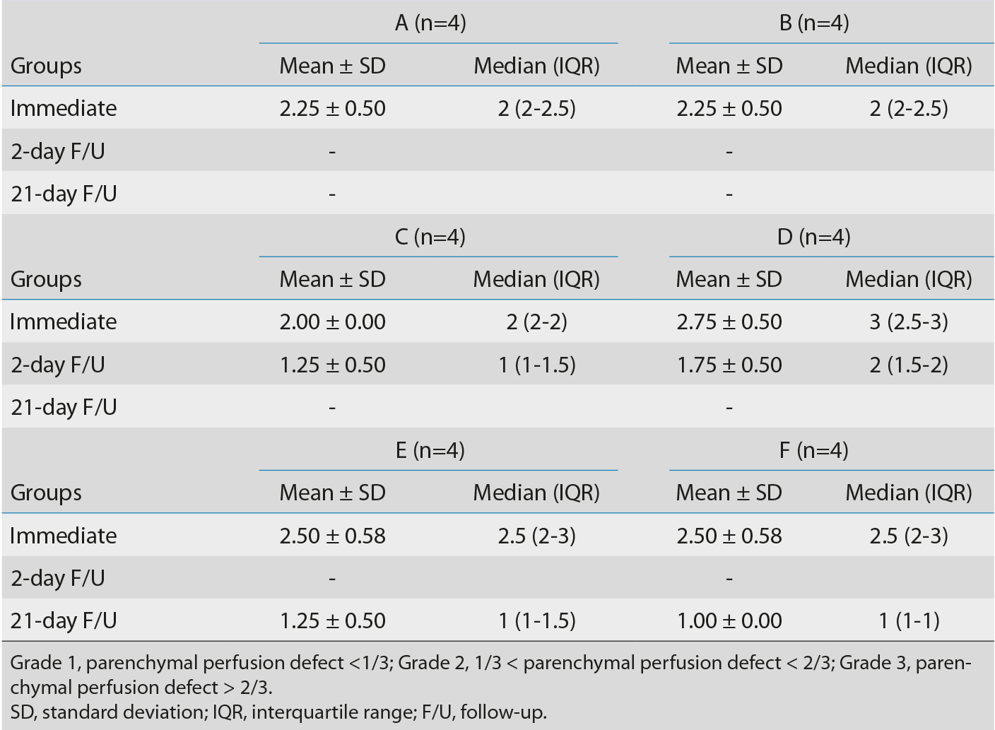 Table 1