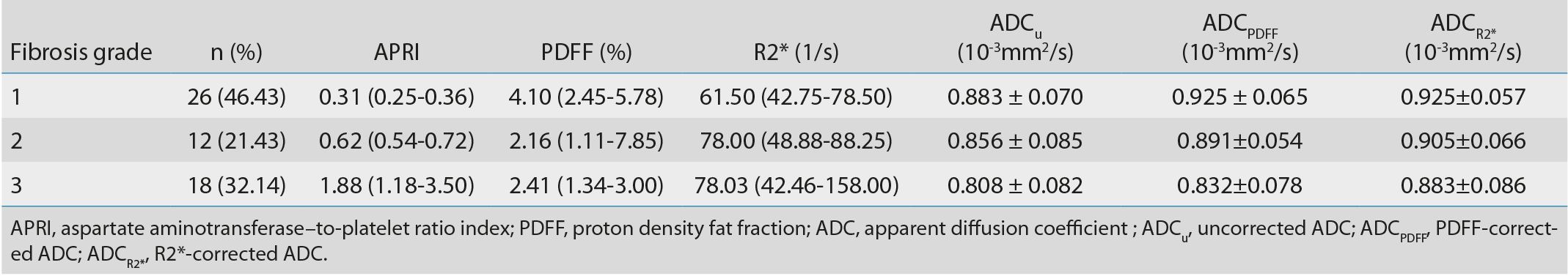 Table 2
