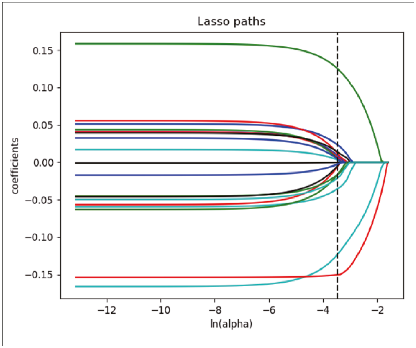 Supplementary Figure 1