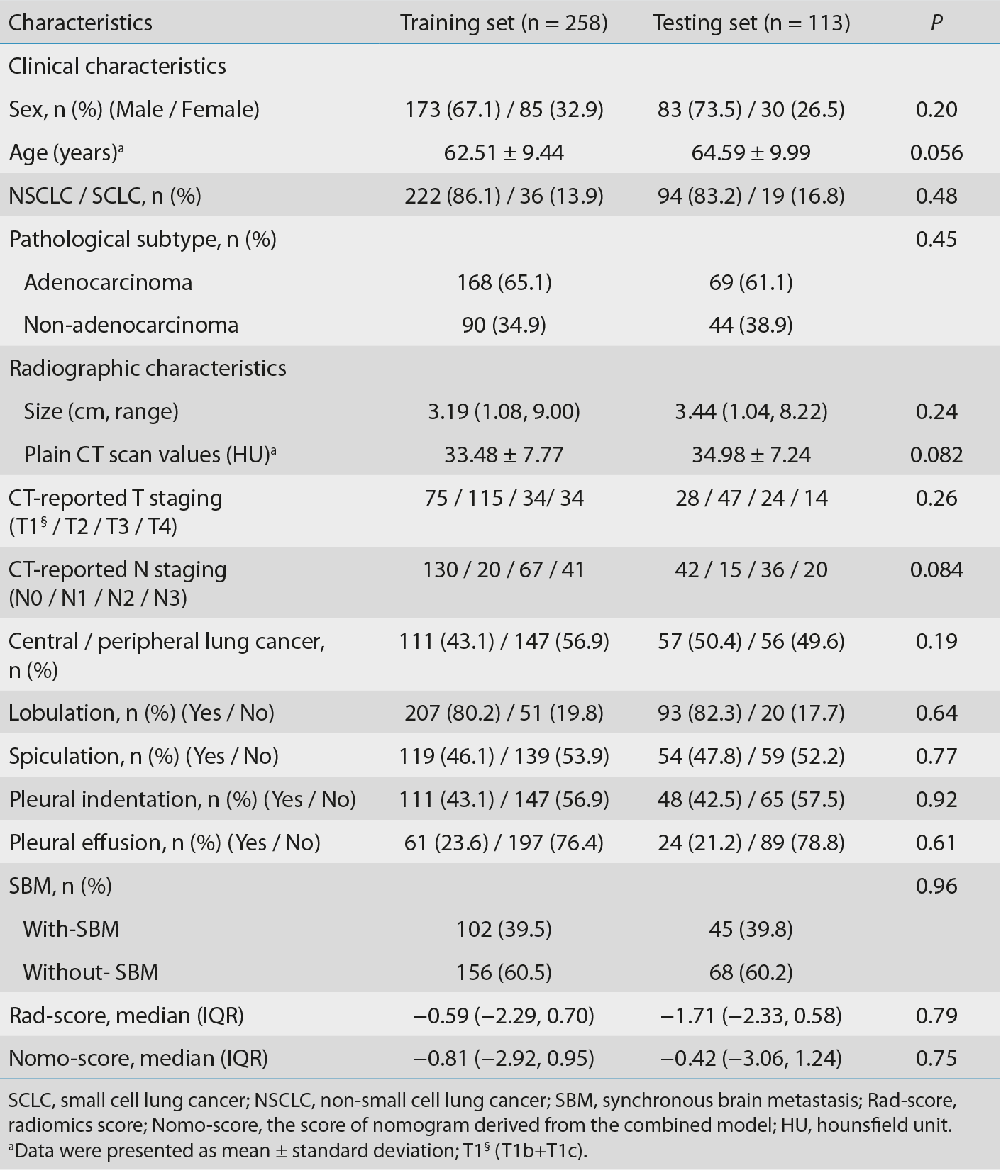 Table 1