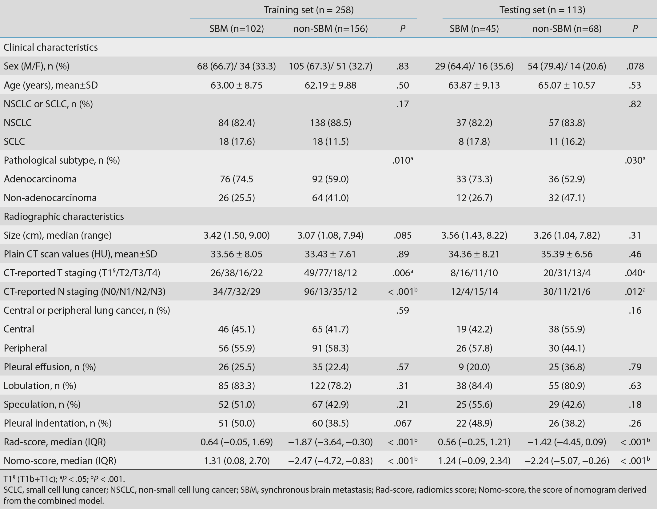 Table 2
