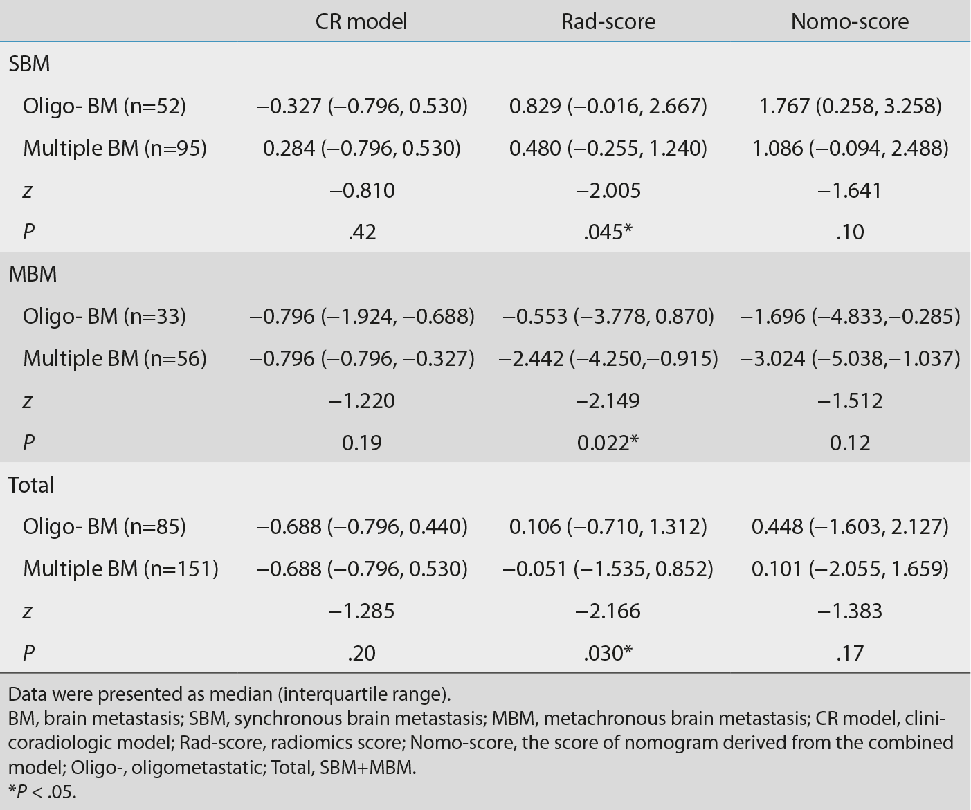 Table 4