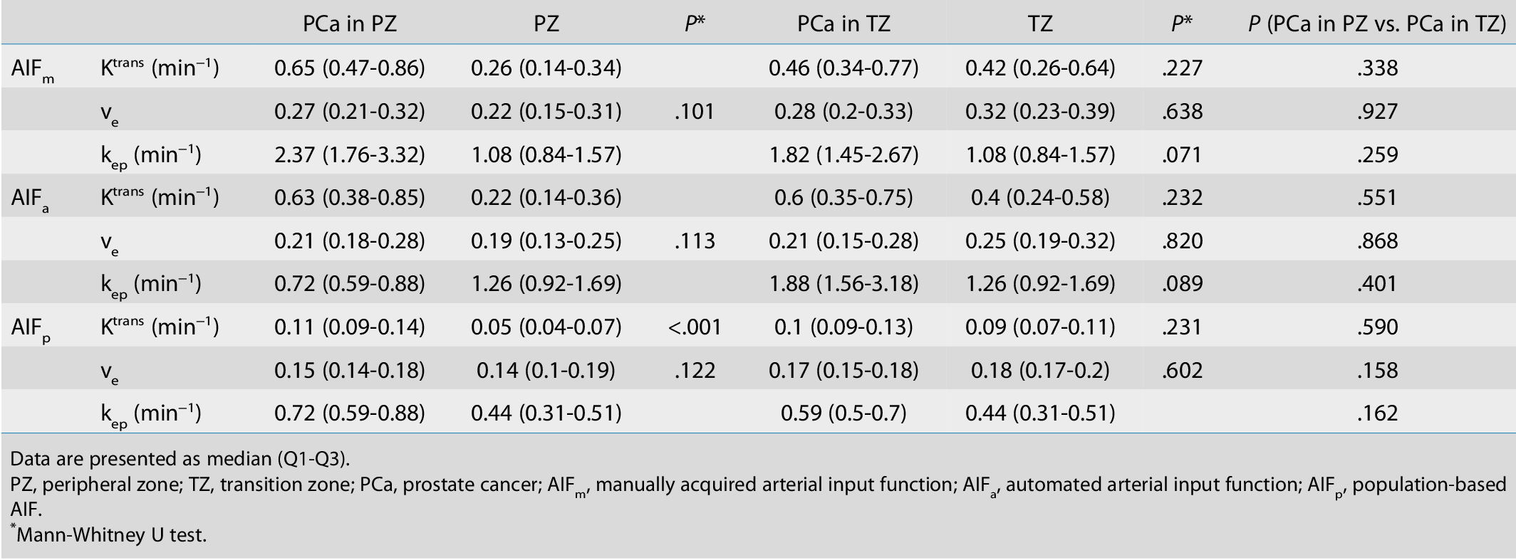 Table 4