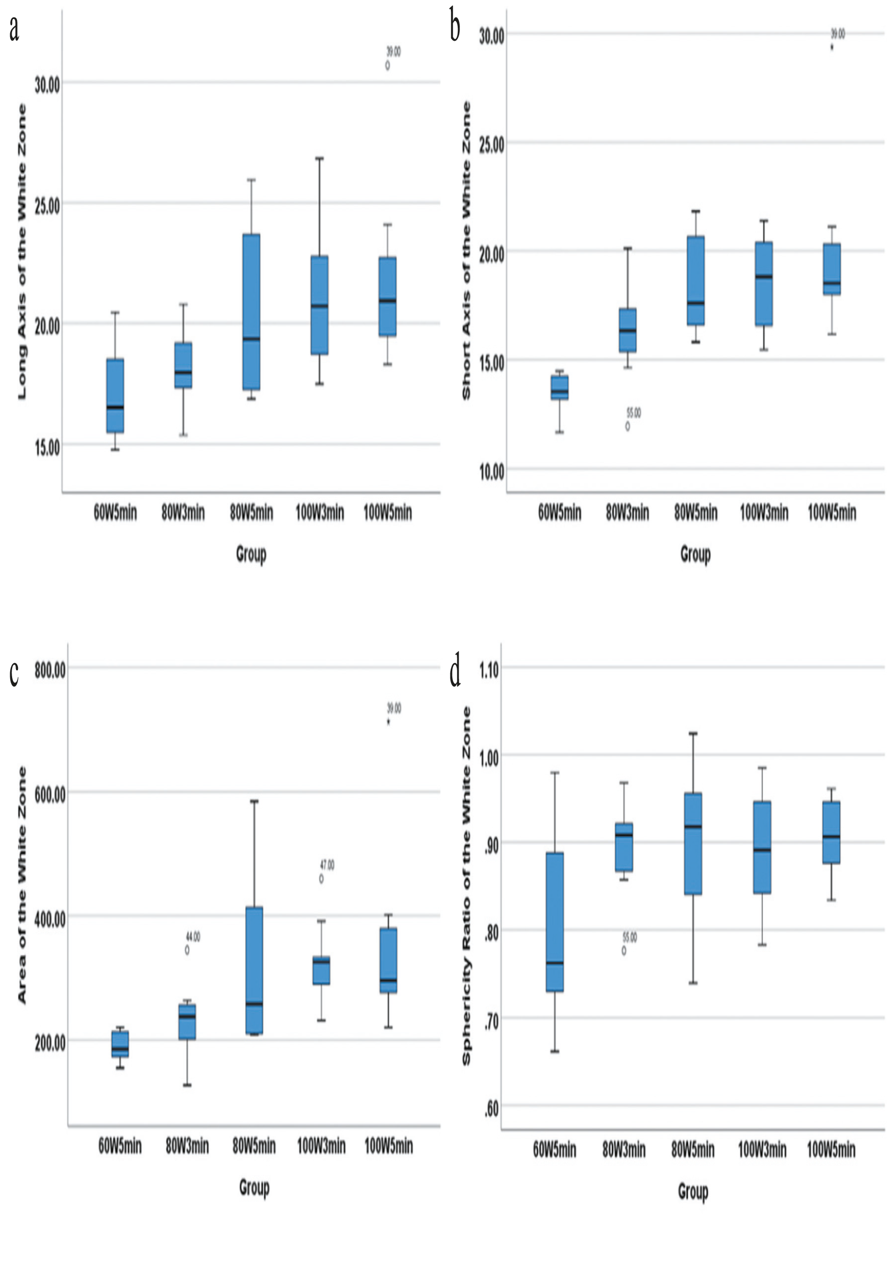 Supplementary Figure 2