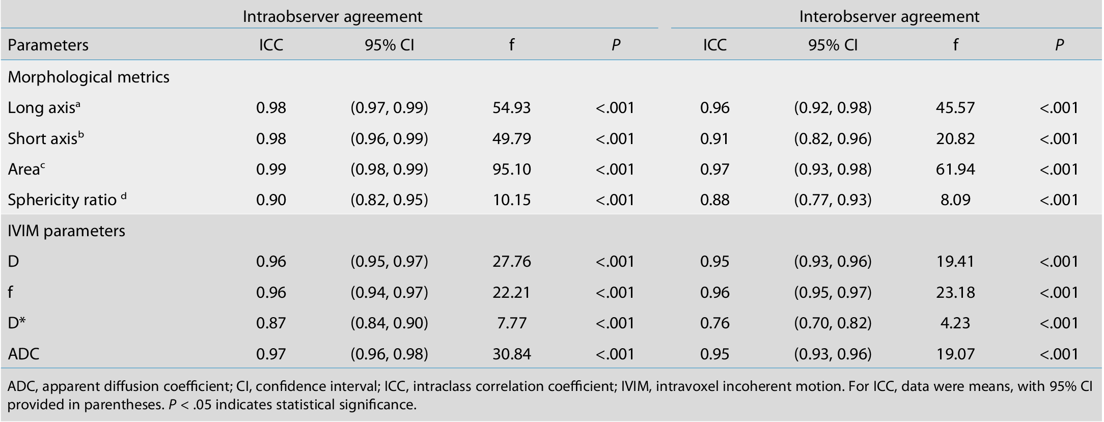 Table 1