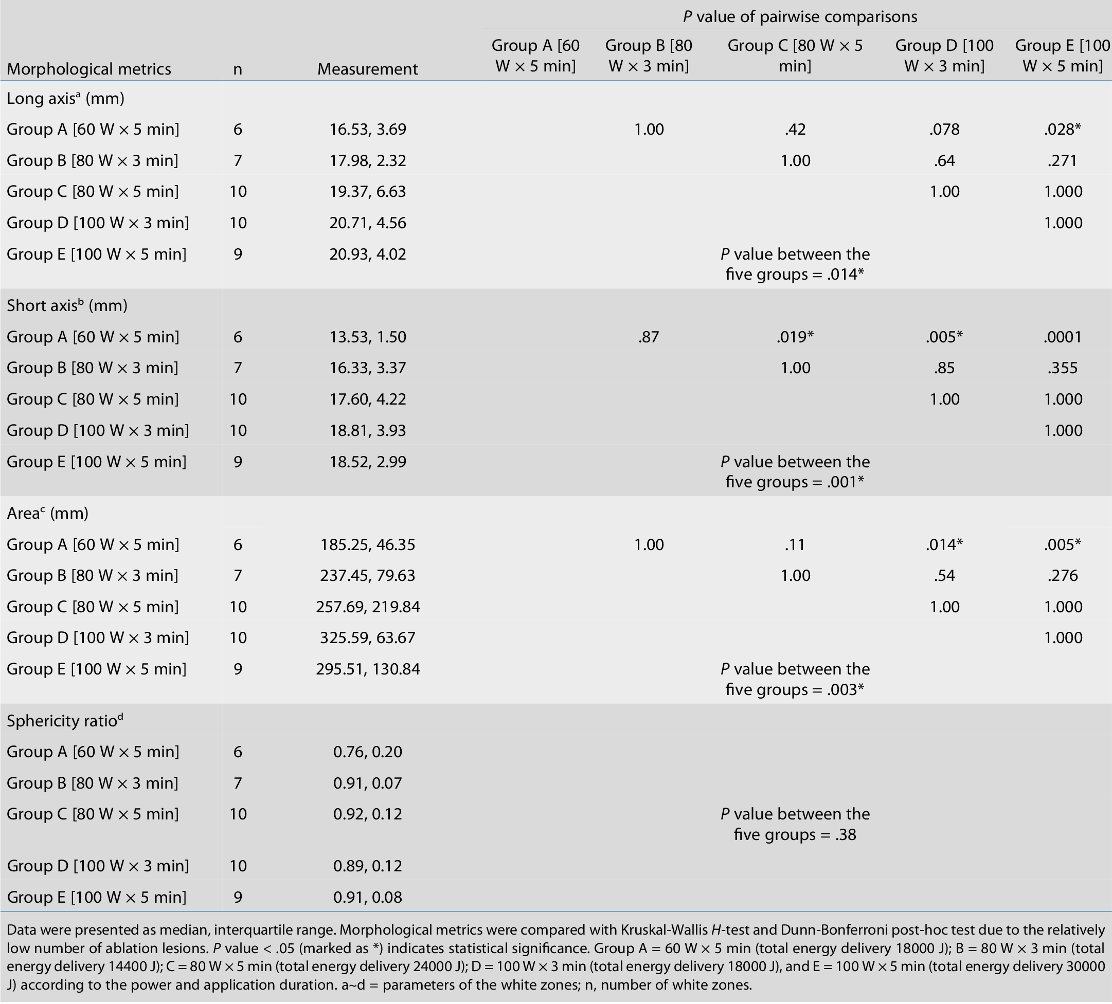 Table 2