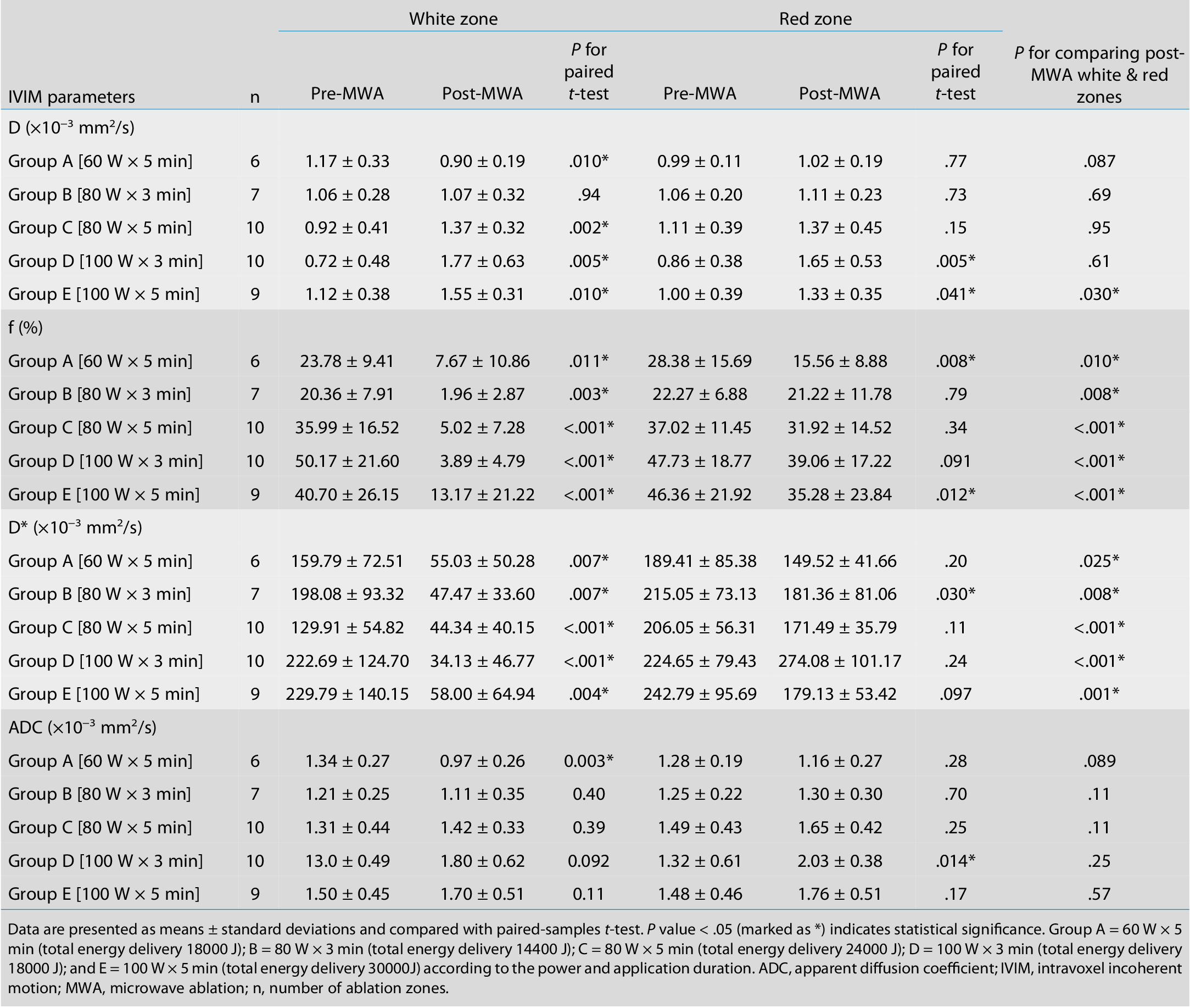 Table 3