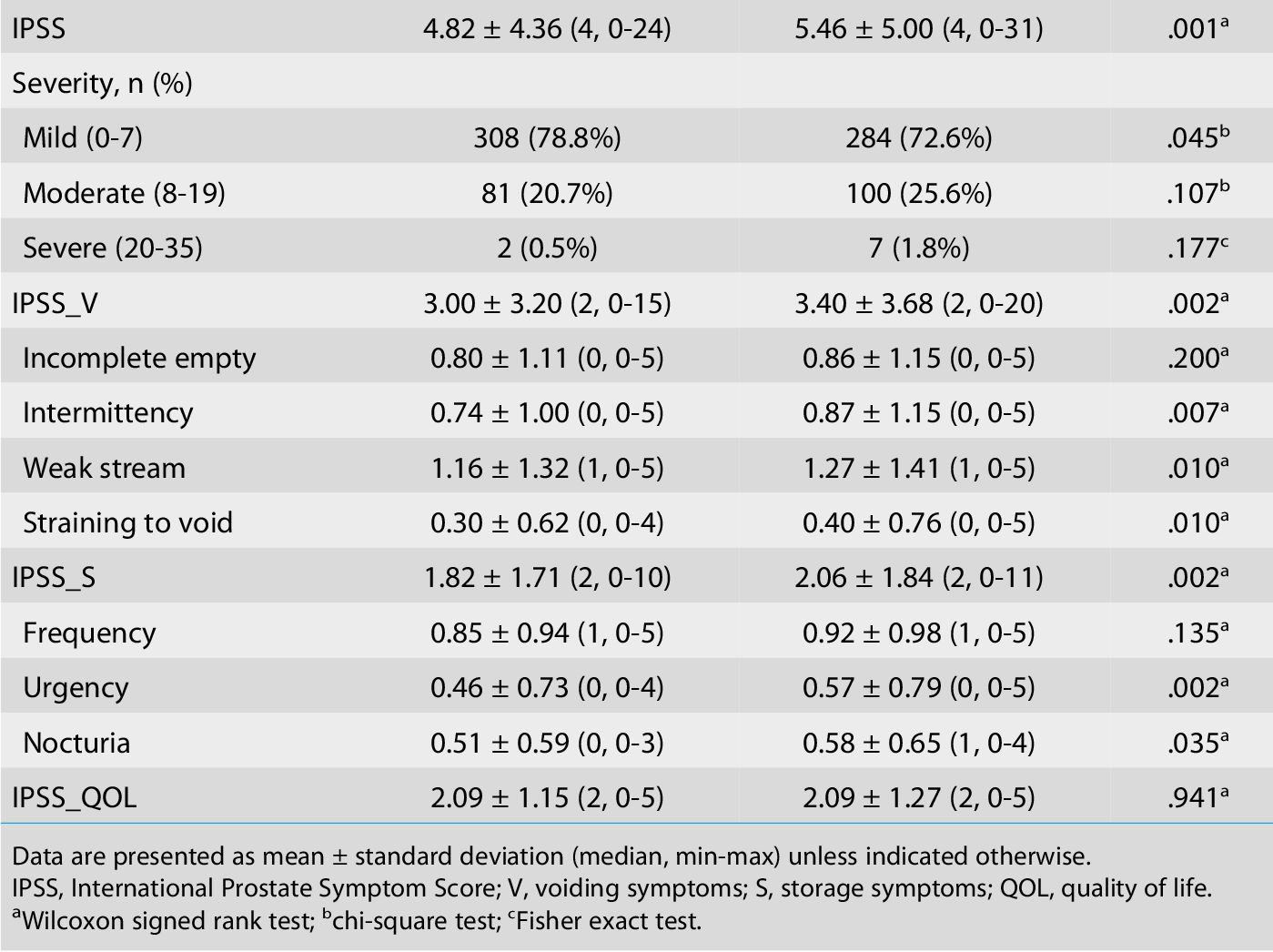 Table 2