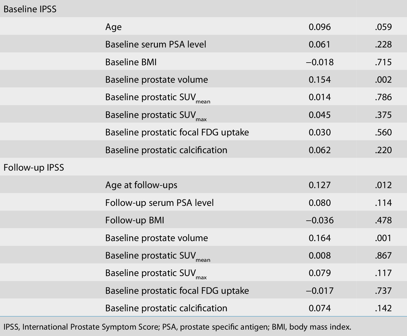 Table 3