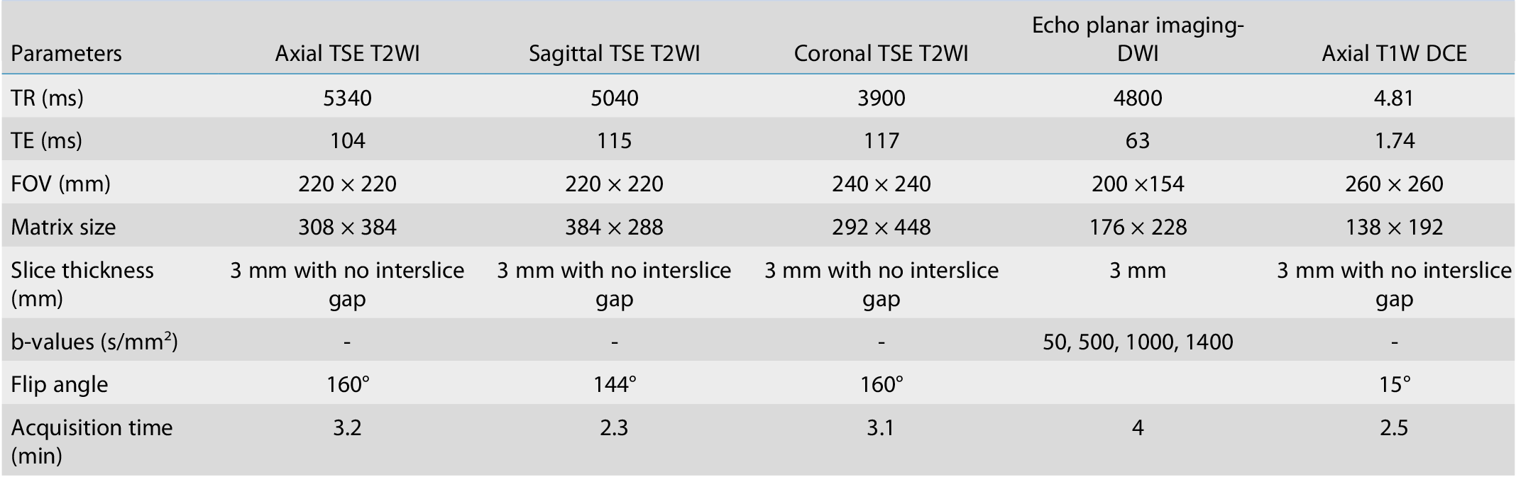 Supplementary Table 1