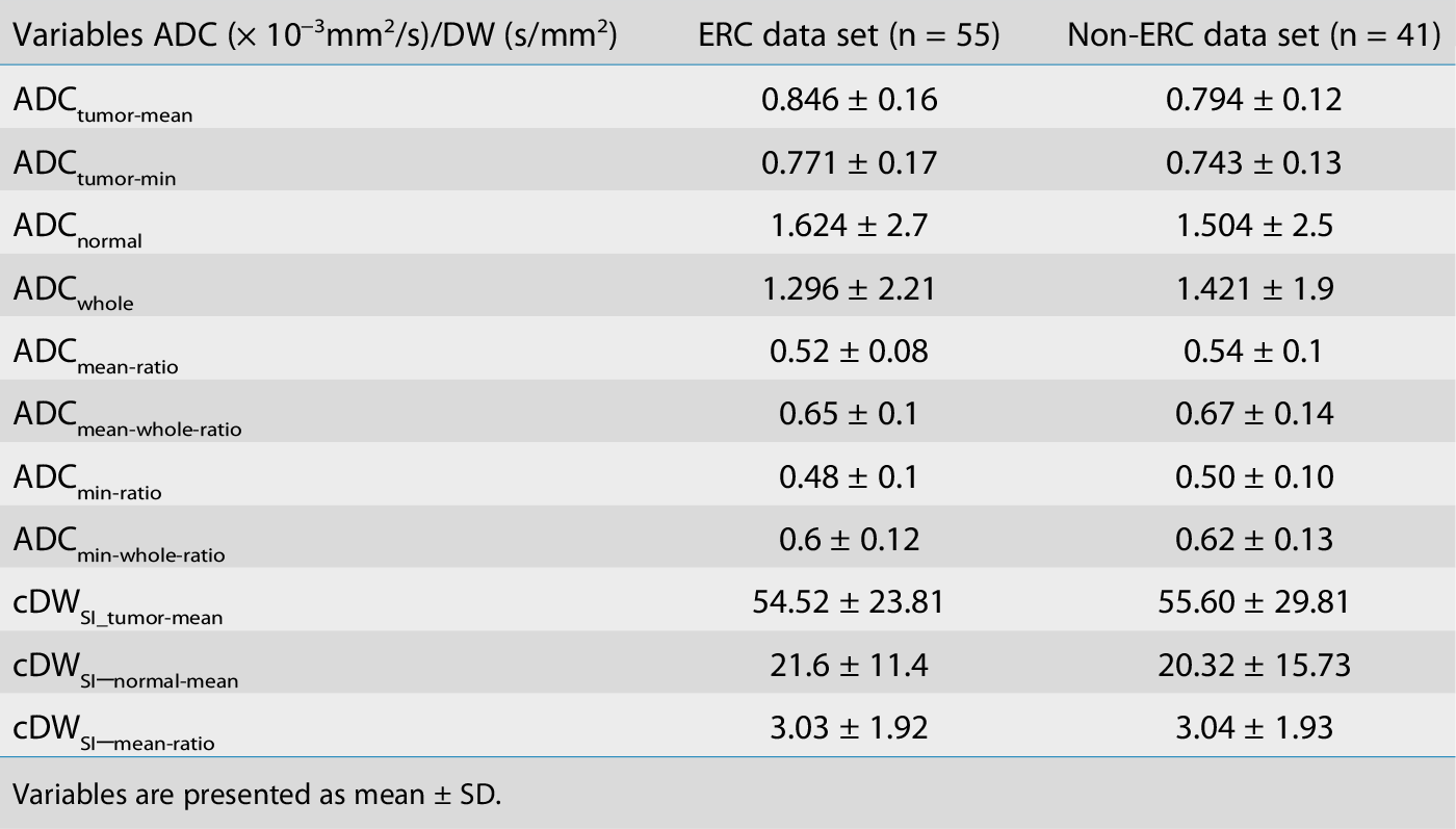 Table 2