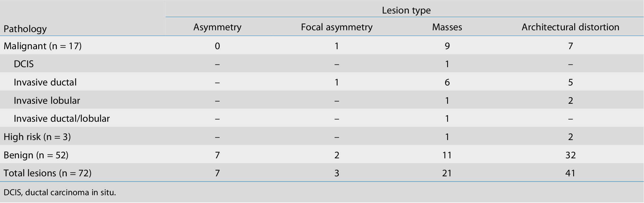 Table 1