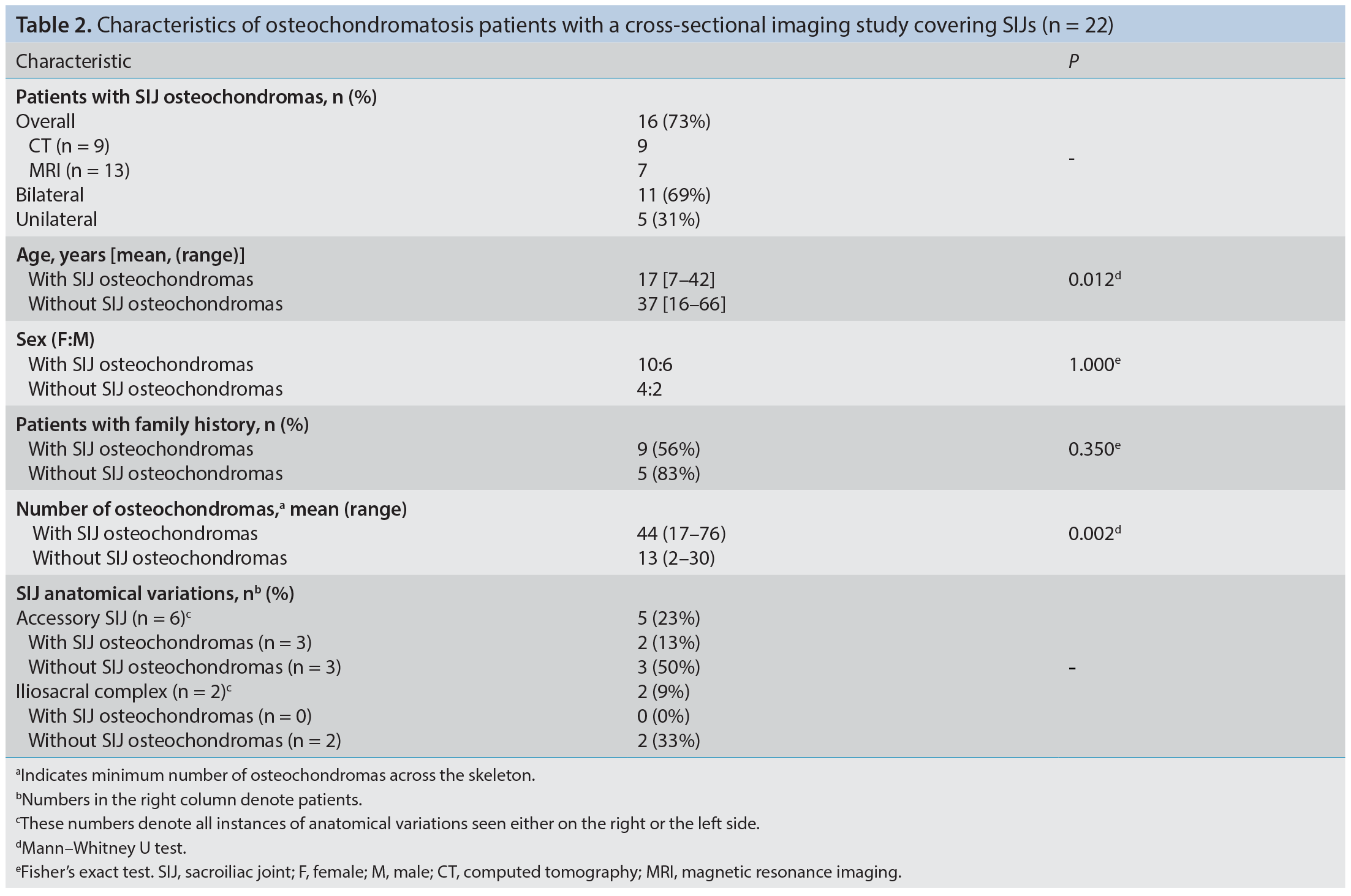 Table 2