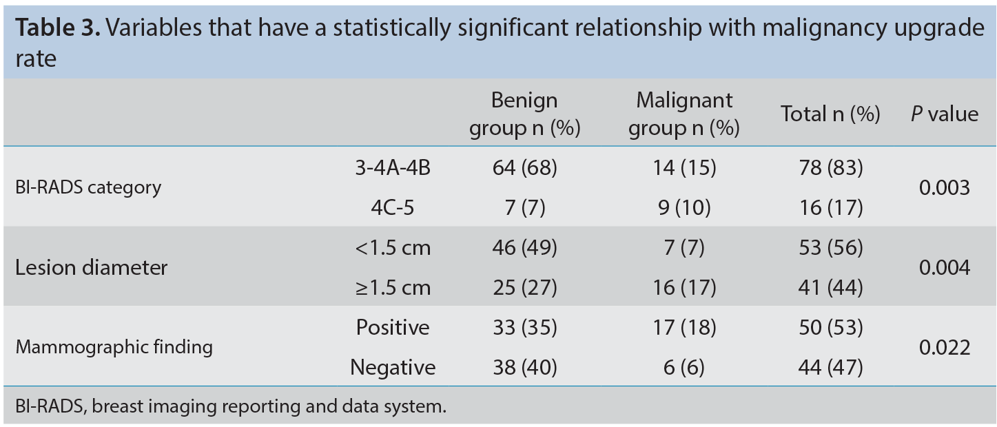 Table 3