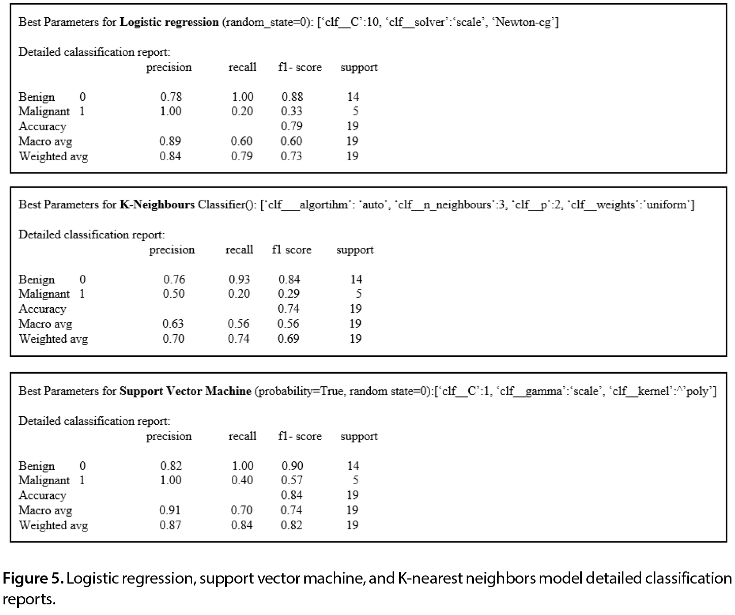 Figure 5