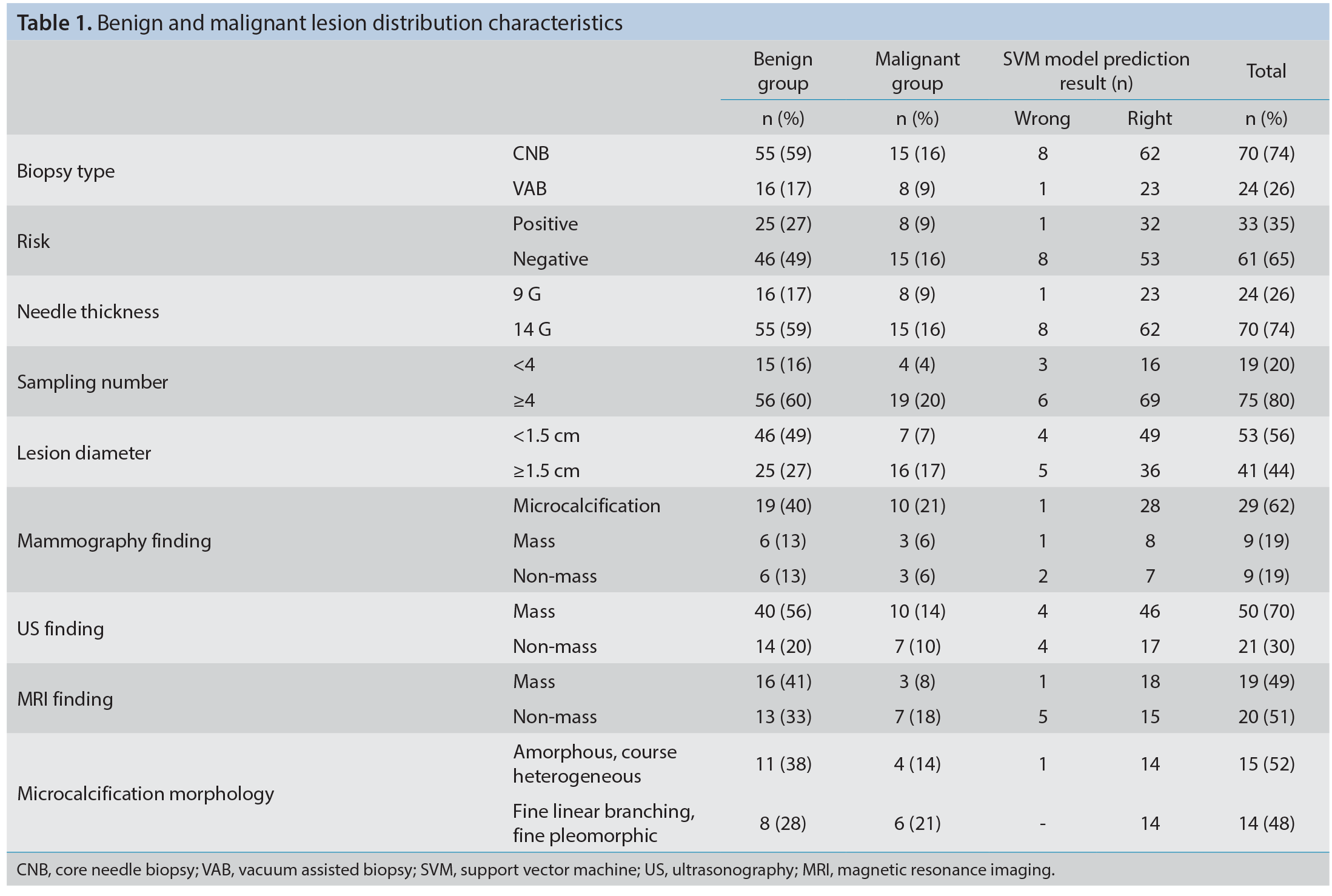 Table 1
