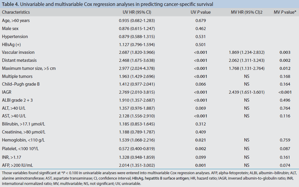 Table 4