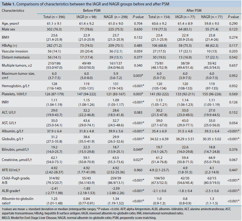 Table 1