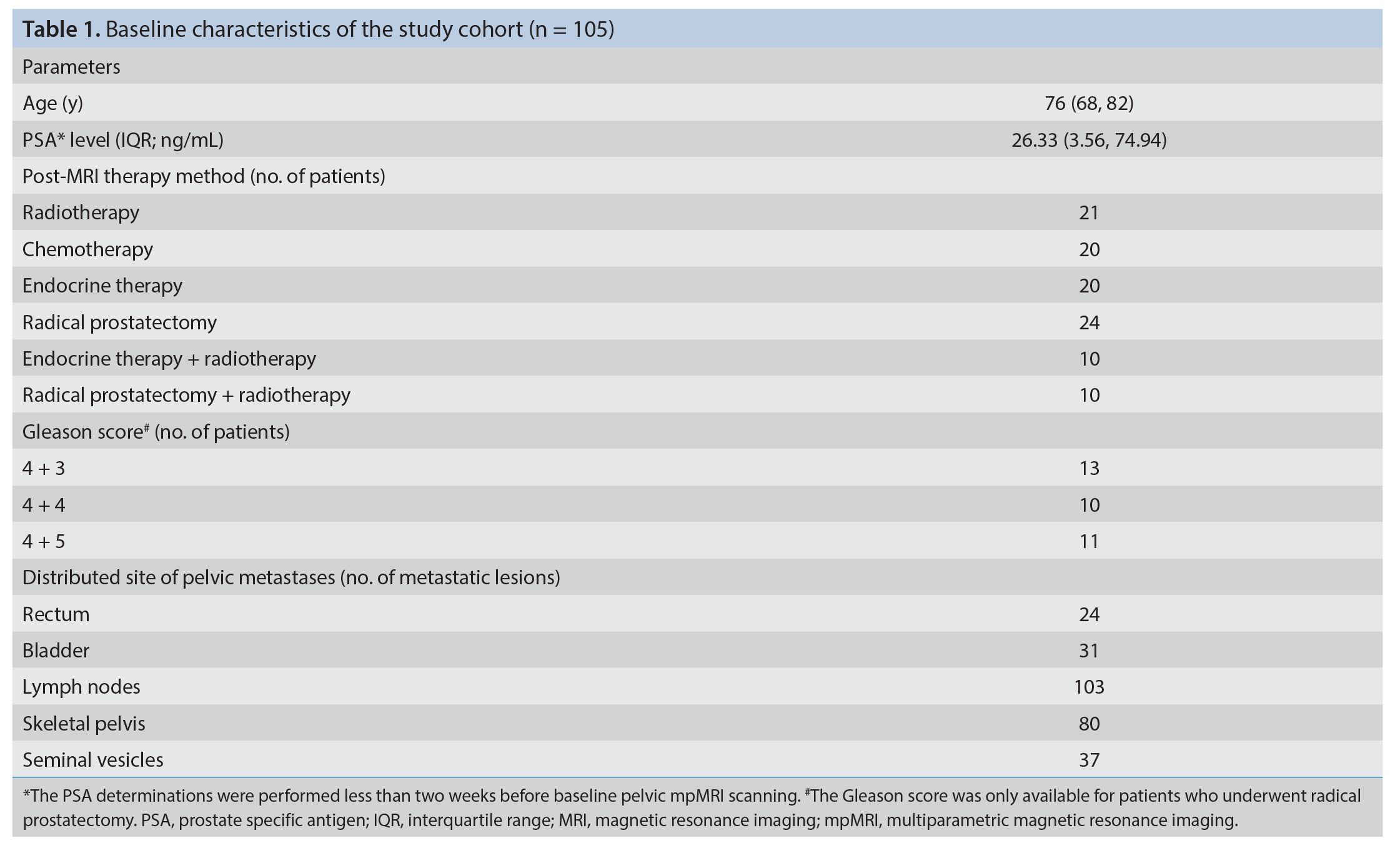 Table 1