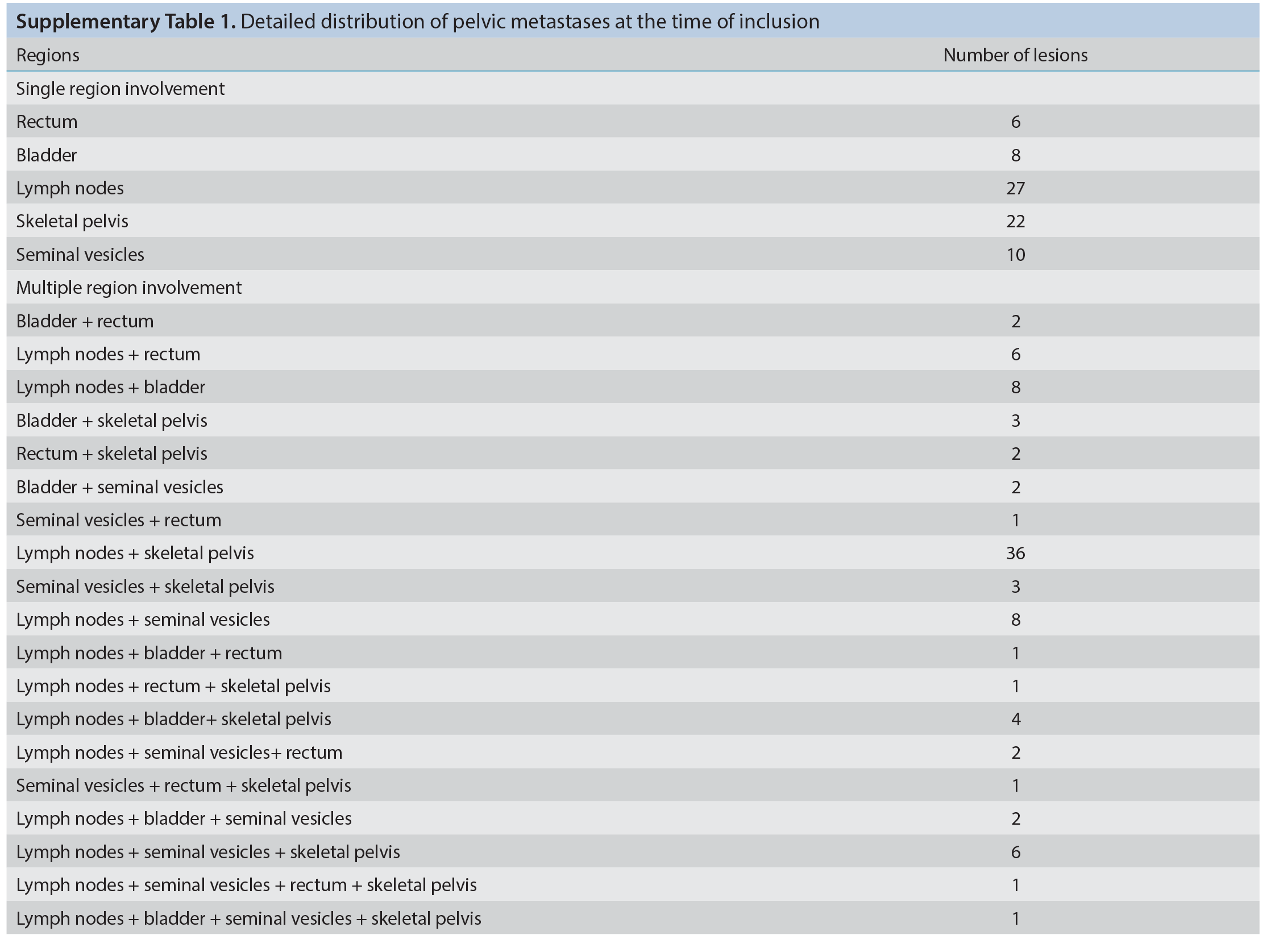 Supplementary Table 1