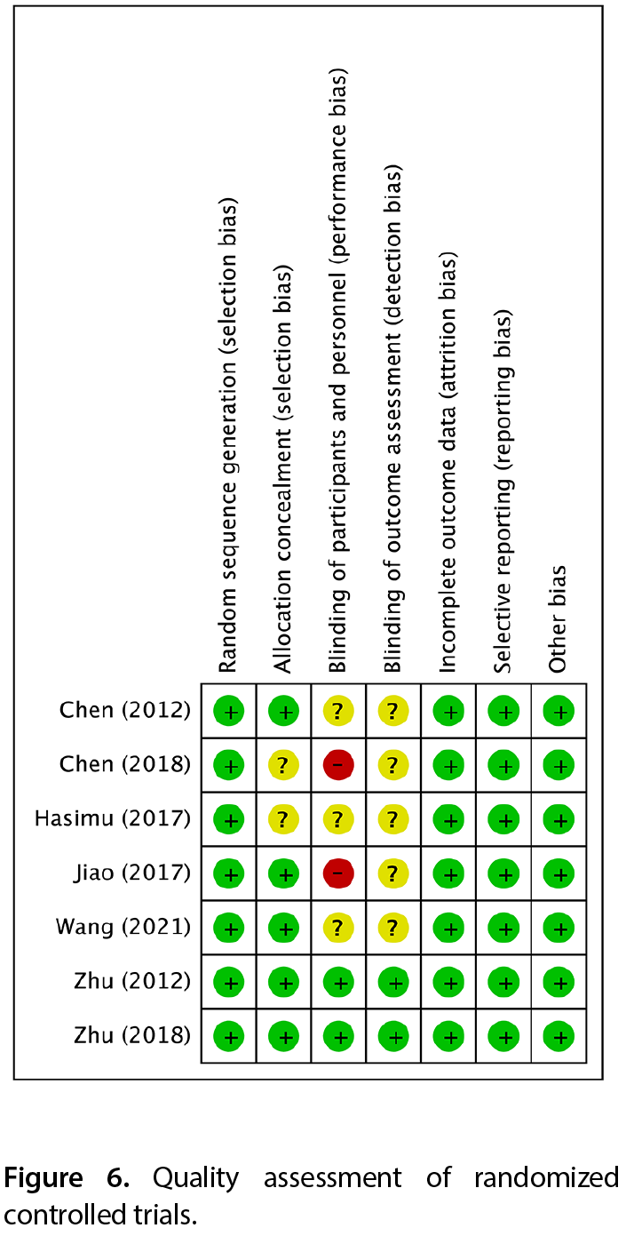 Figure 6