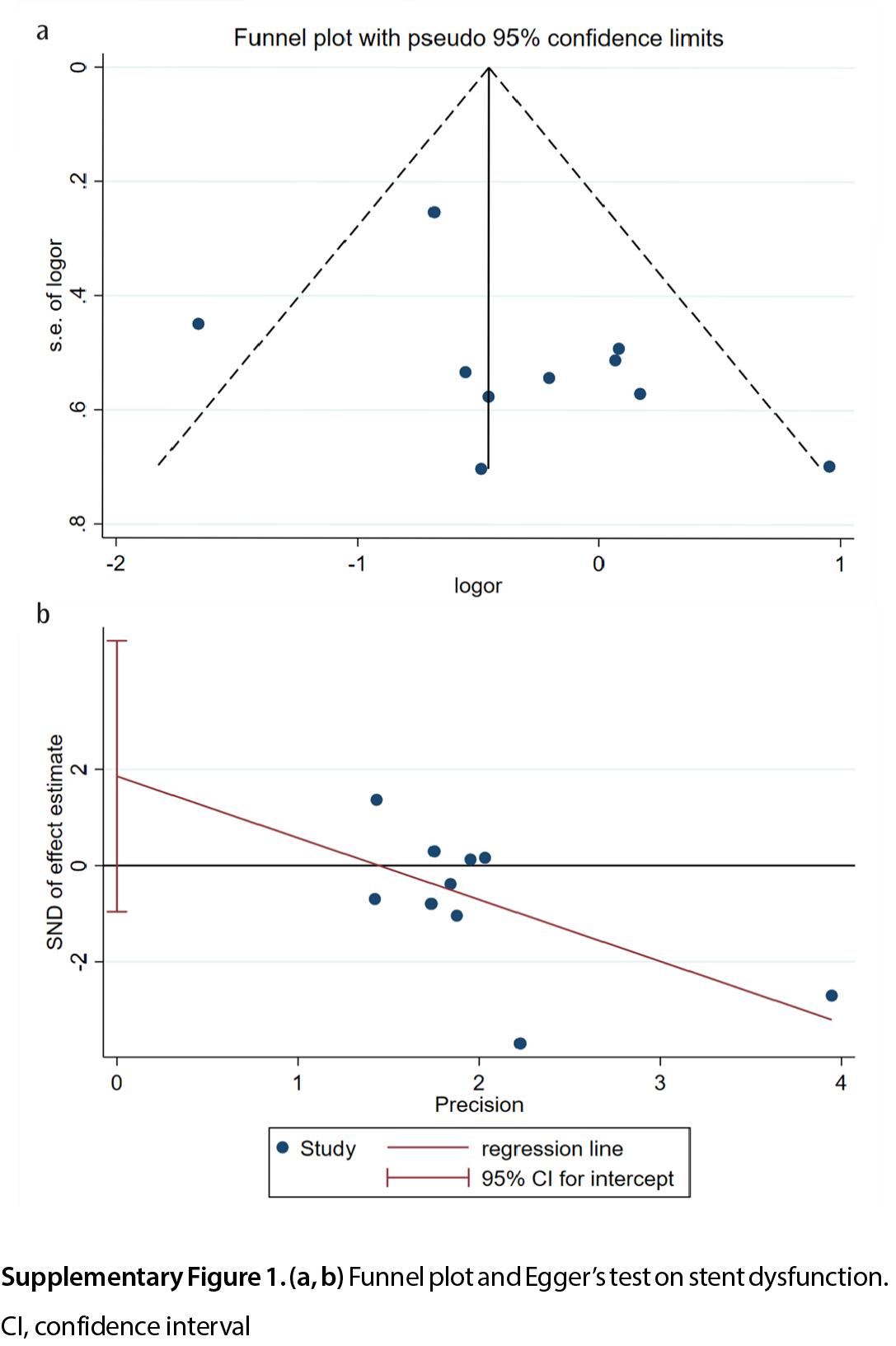 Supplementary Figure 1