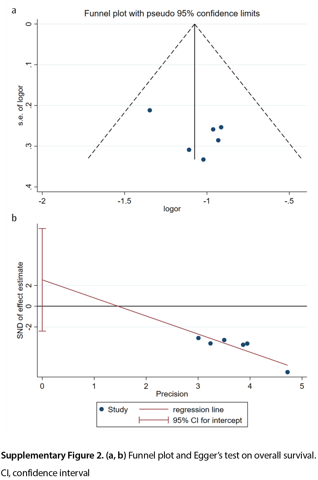 Supplementary Figure 2