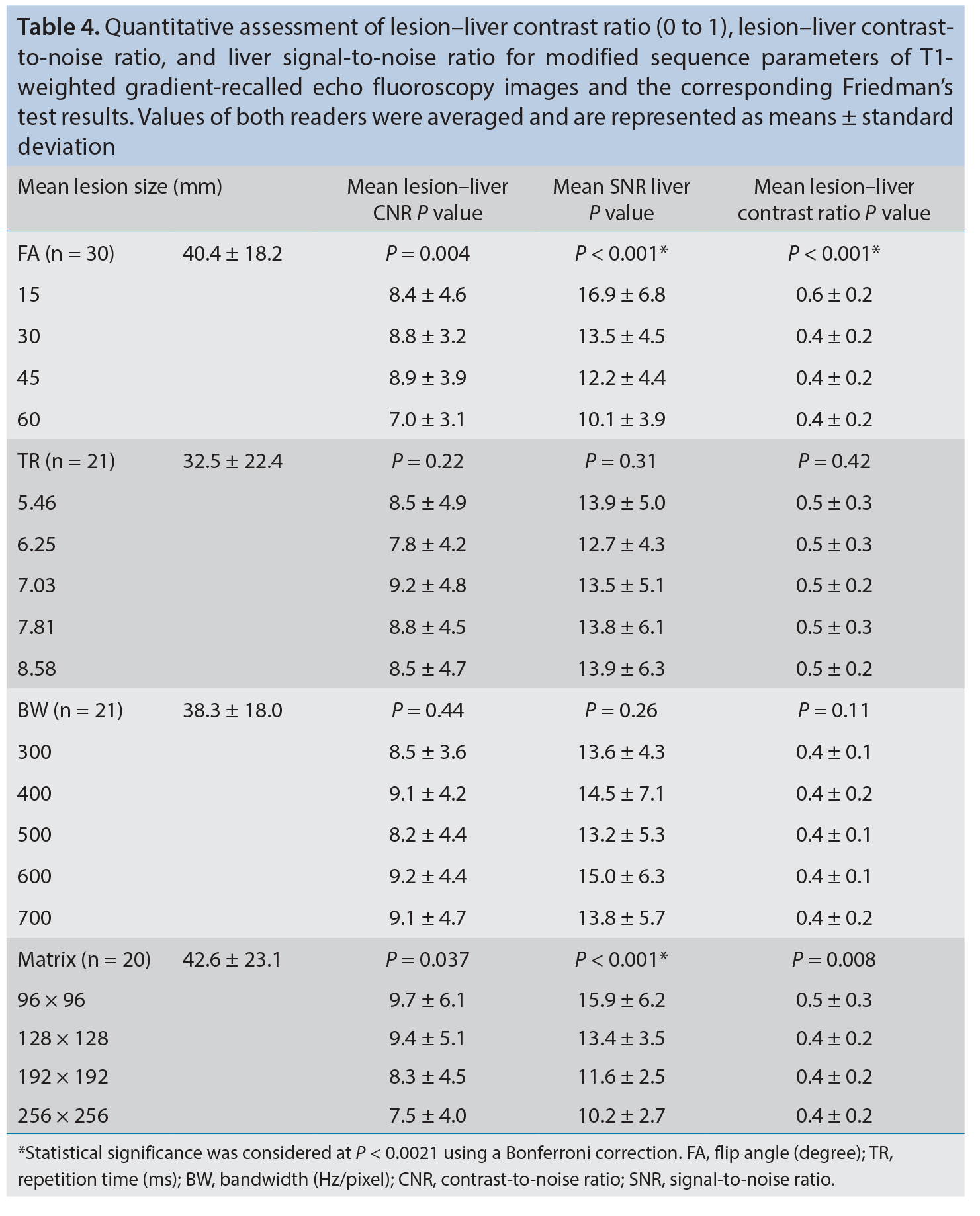 Table 4