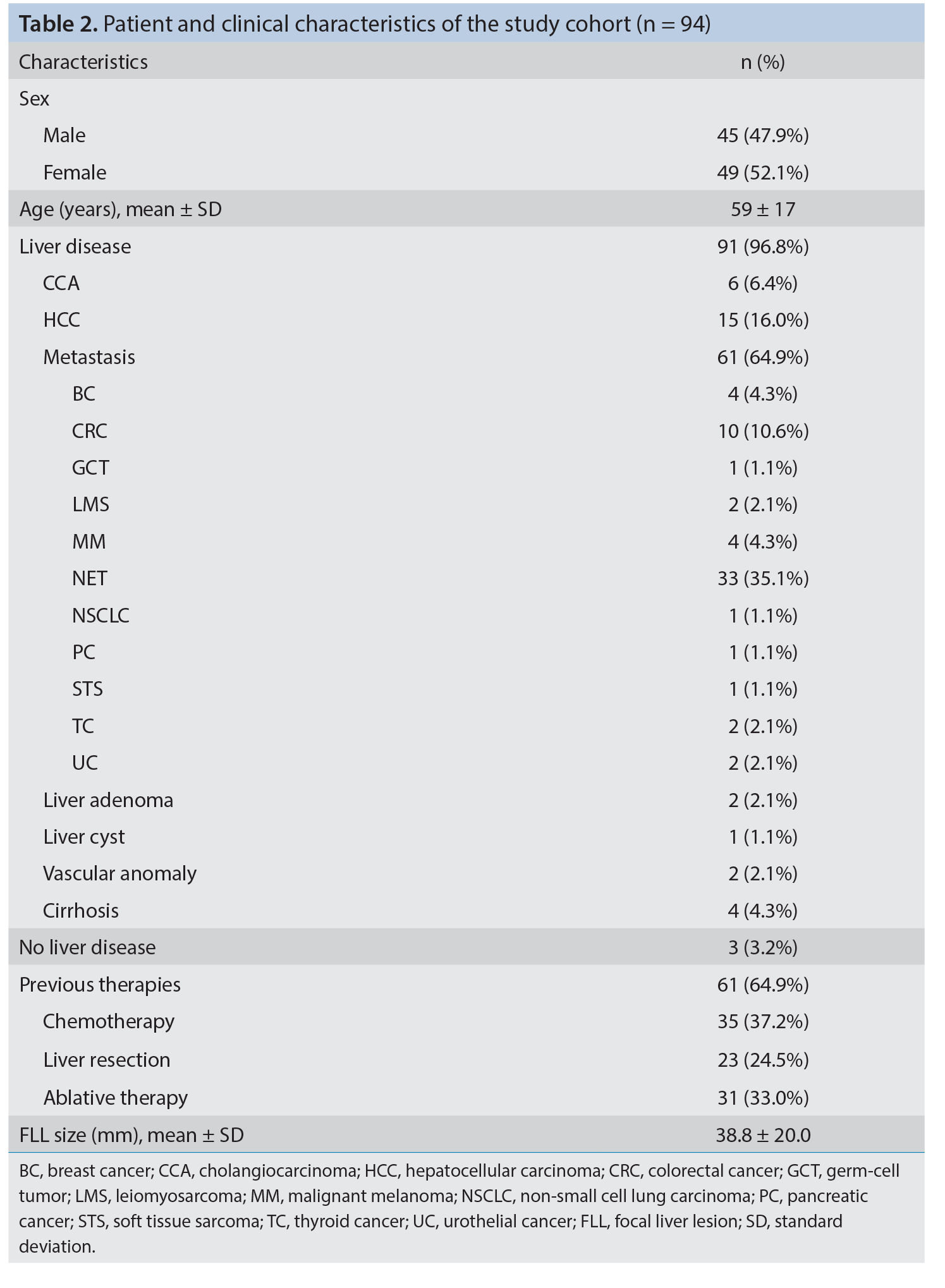 Table 2