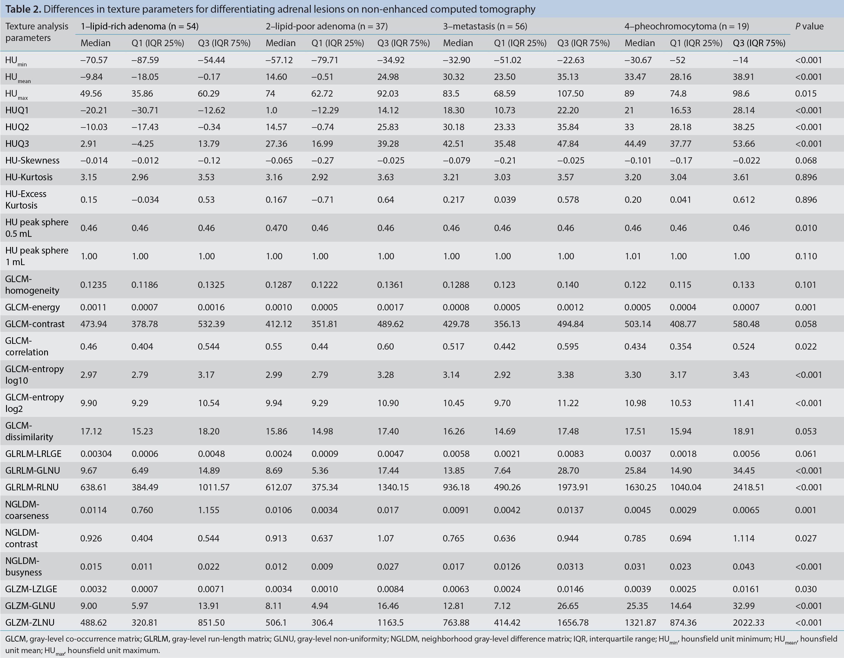 Table 2