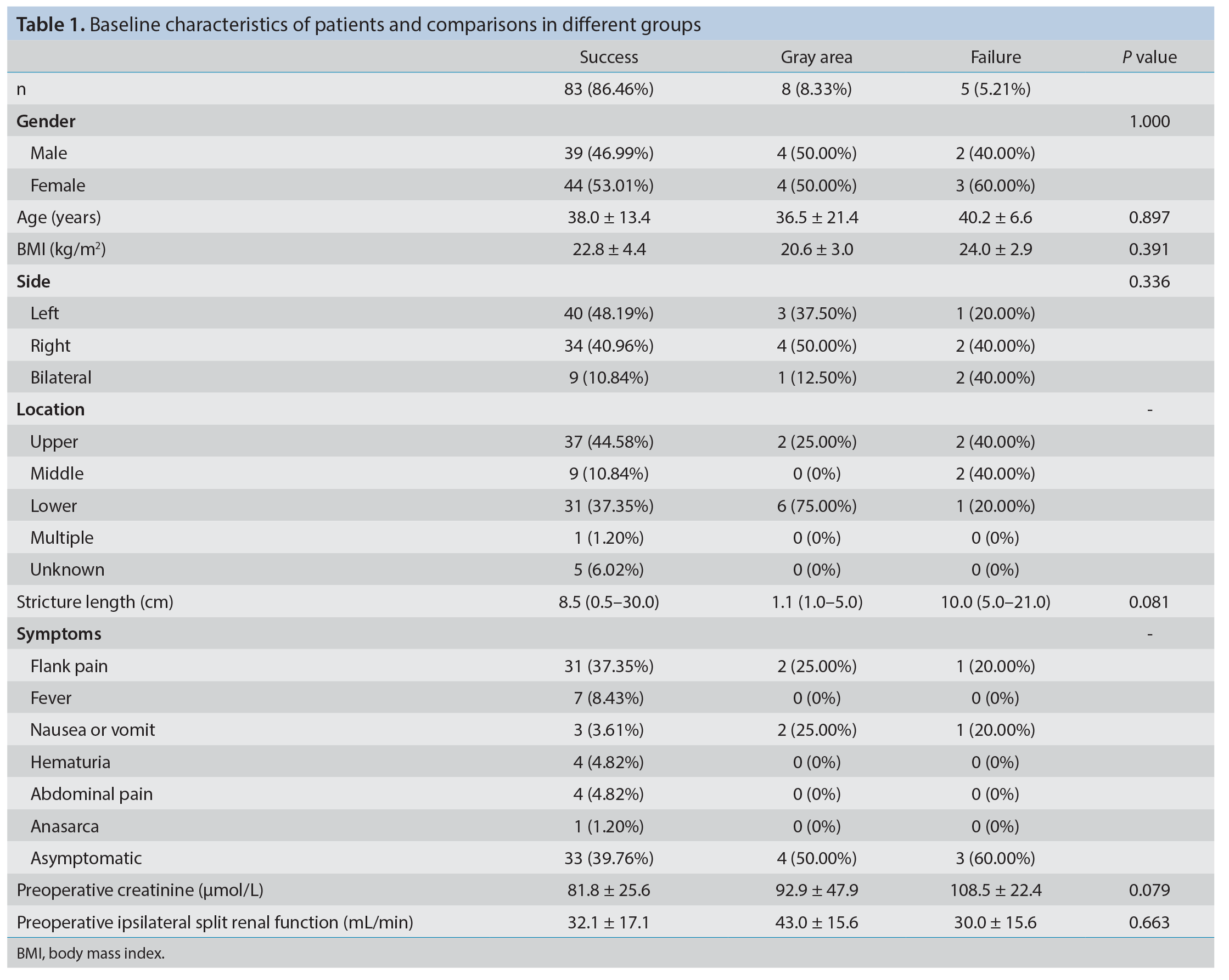 Table 1