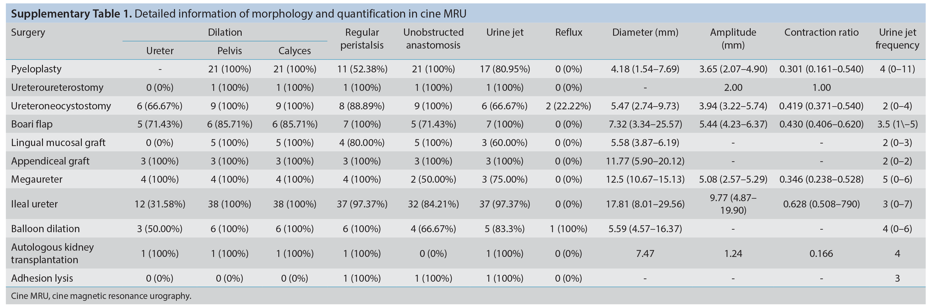 Supplementary Table 1