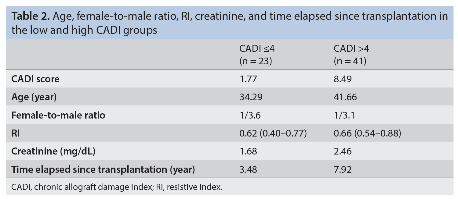 Table 2