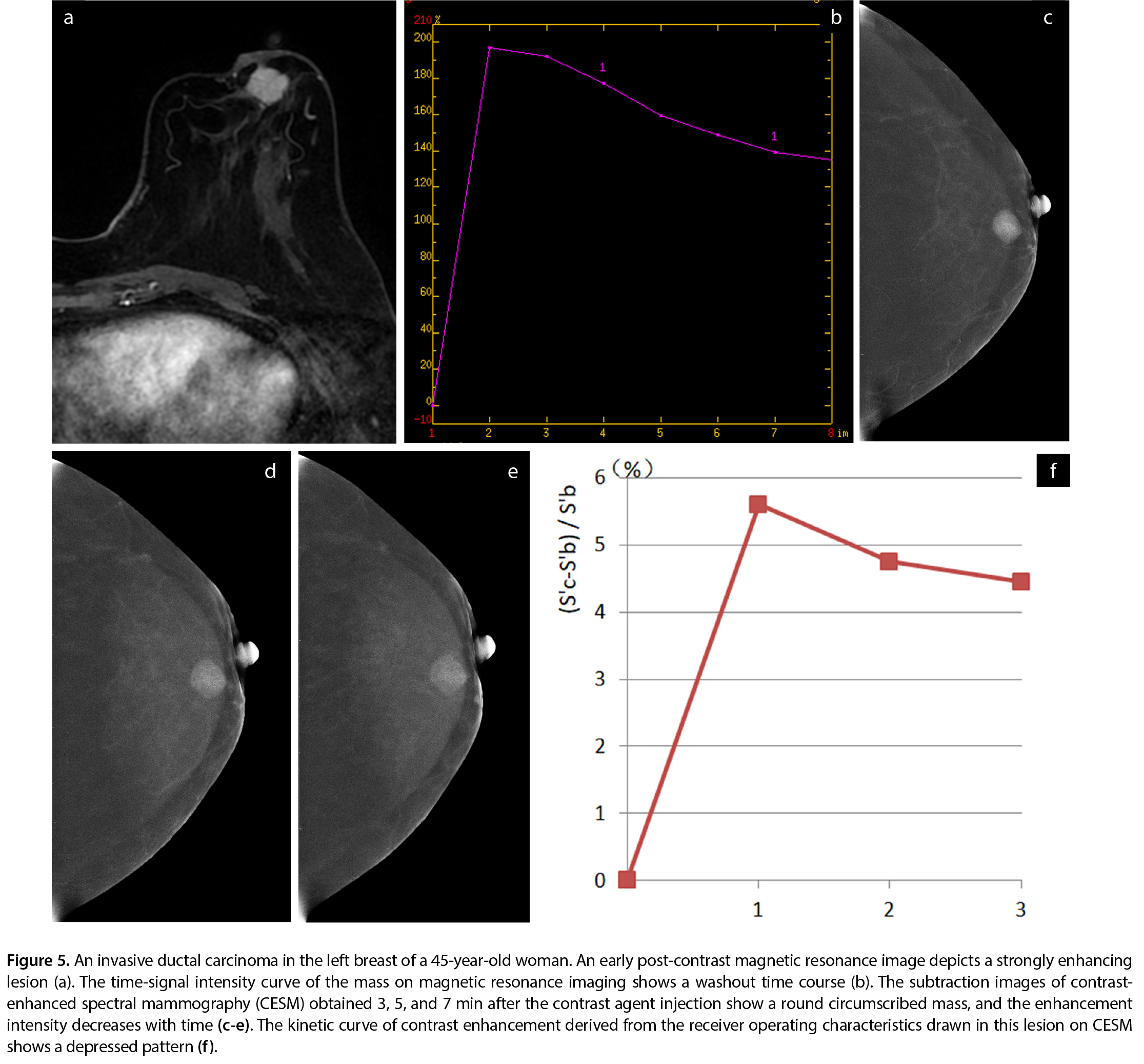 Figure 5