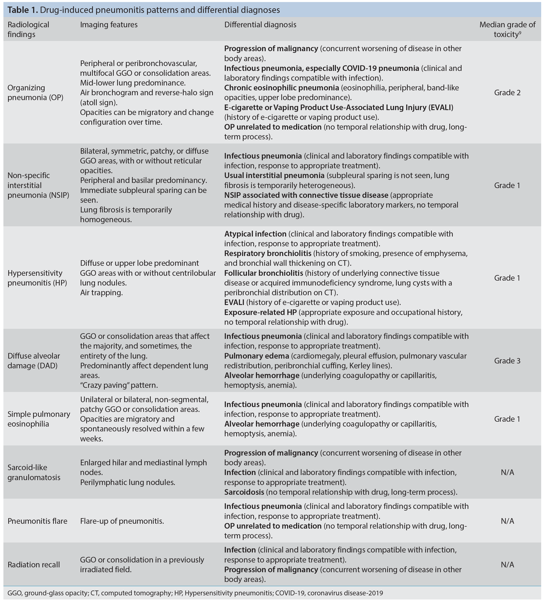 Table 1