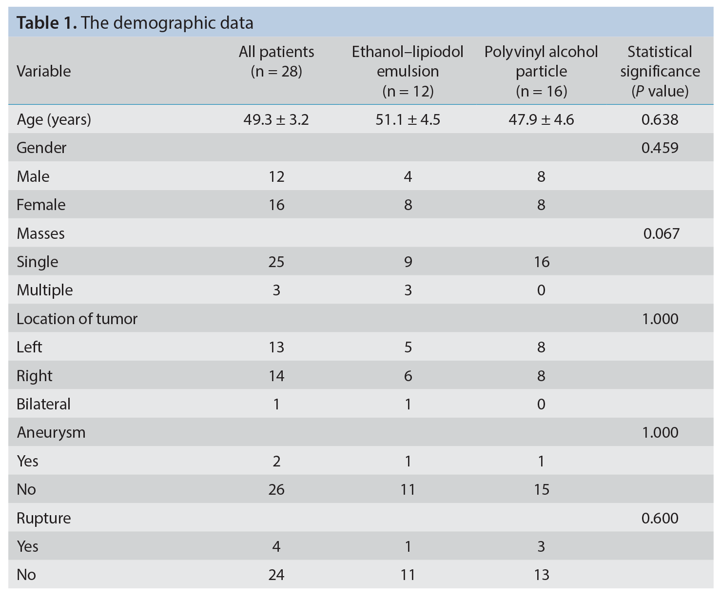 Table 1