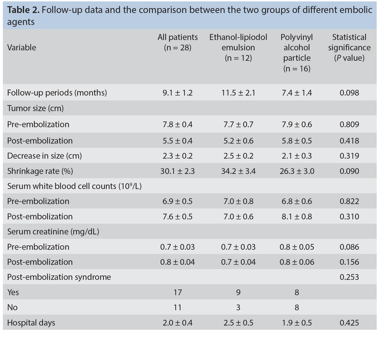 Table 2