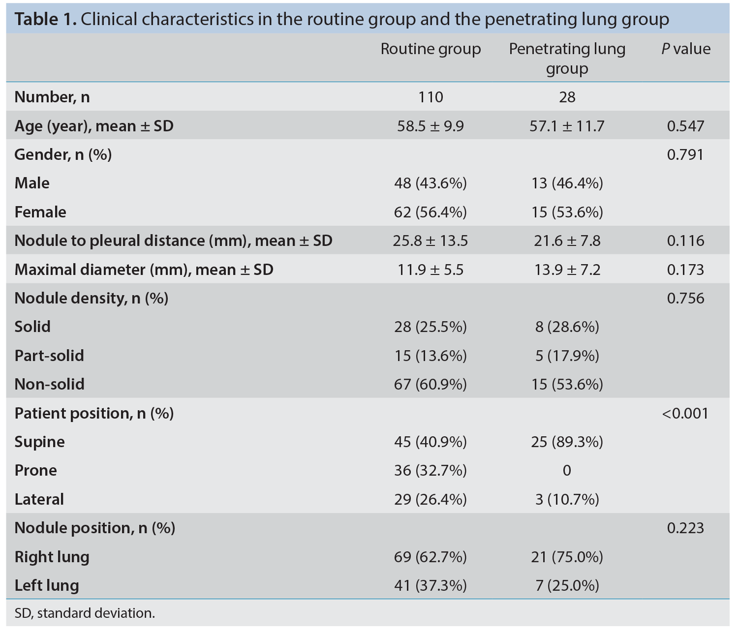Table 1