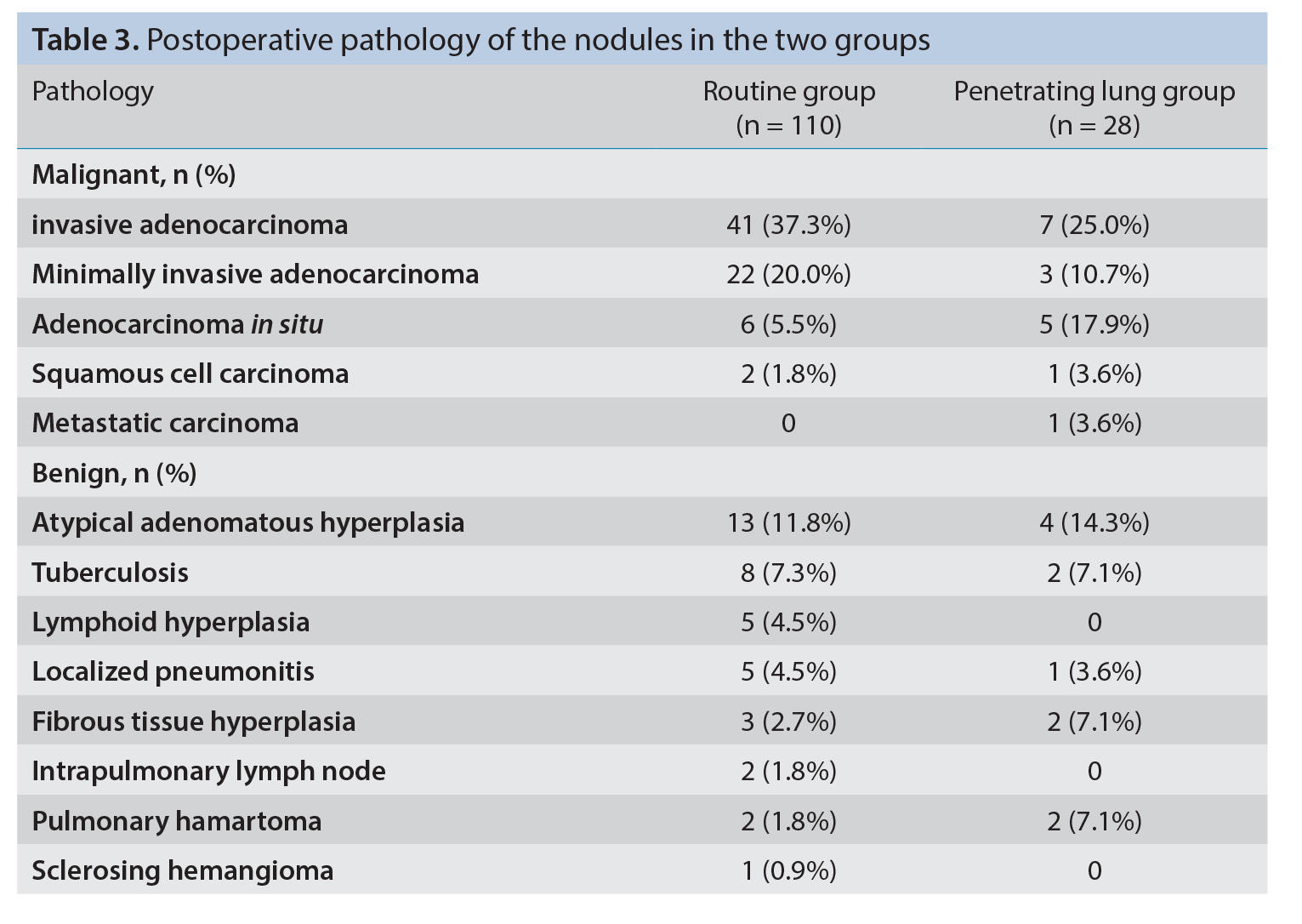 Table 3