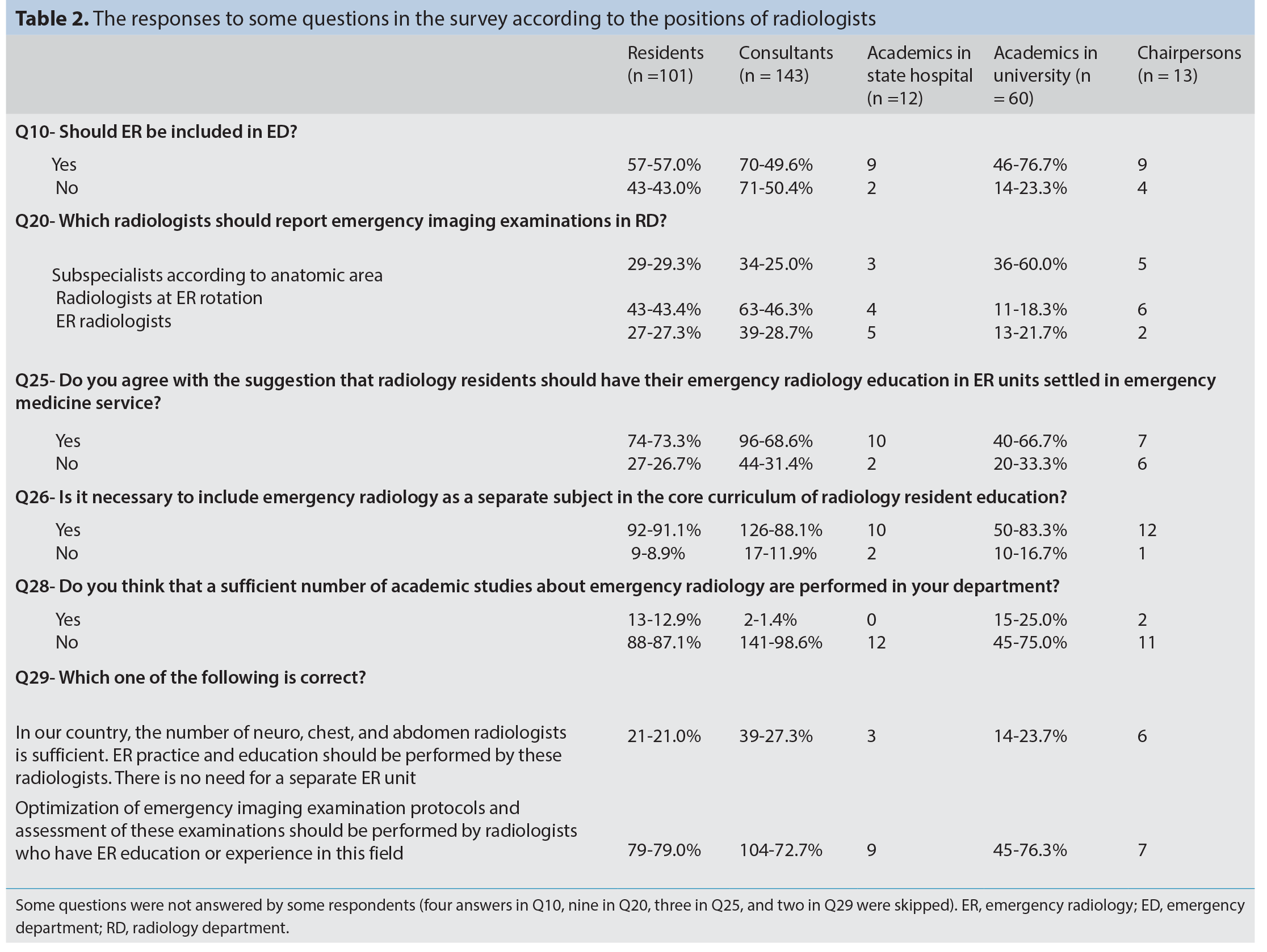 Table 2