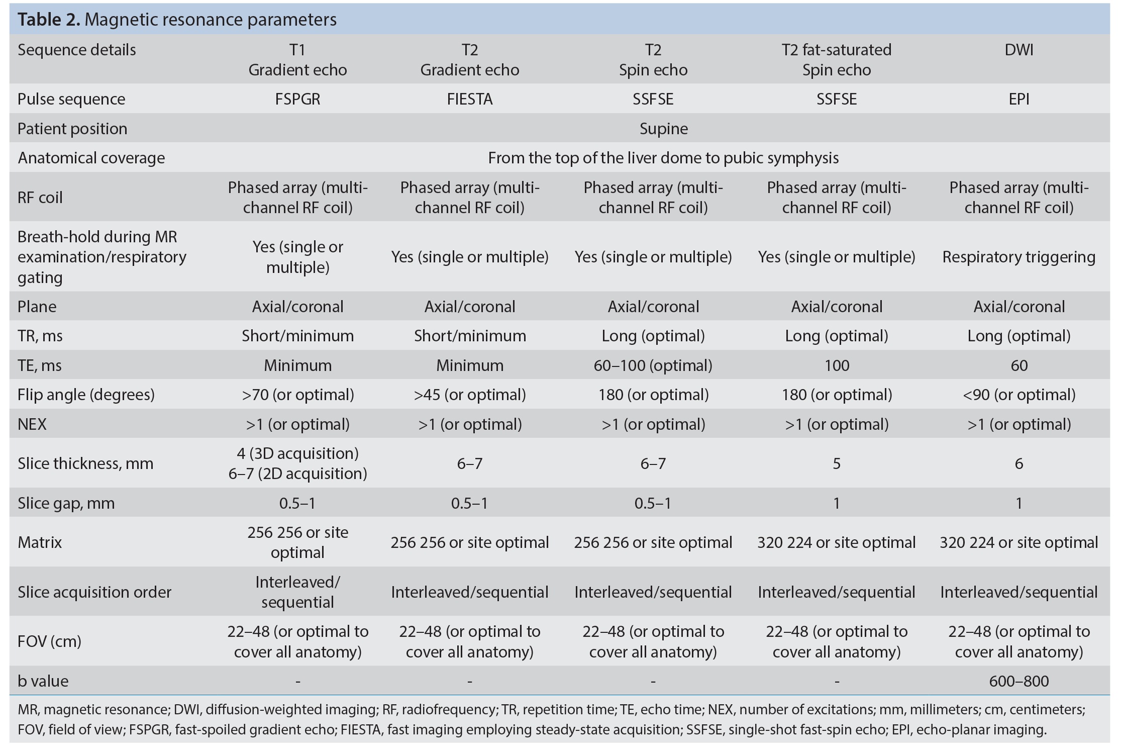 Table 2