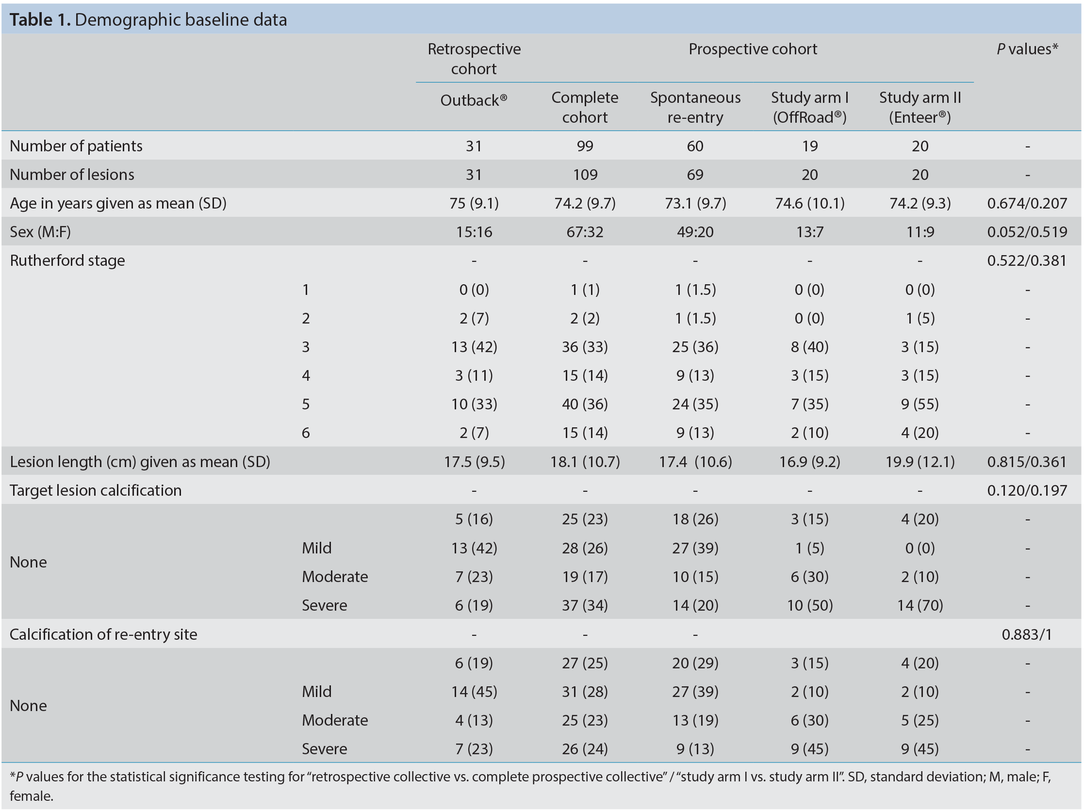 Table 1