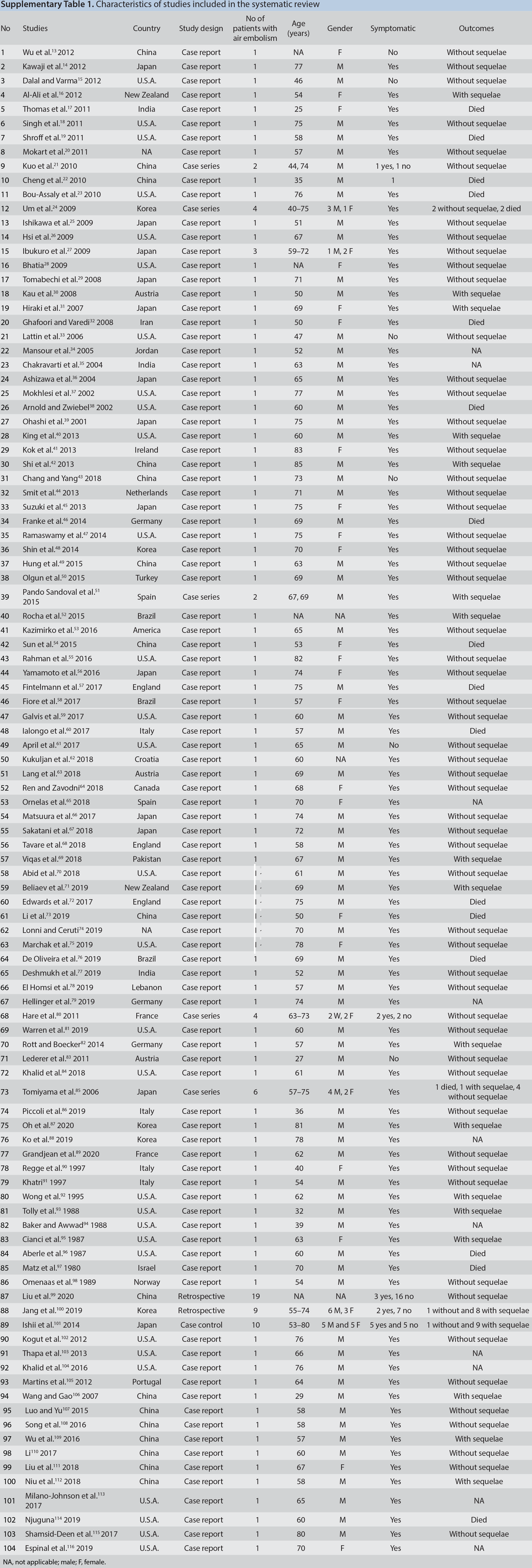 Supplementary Table 1