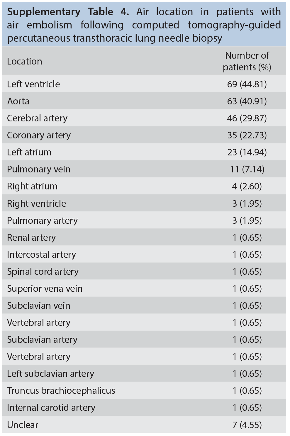 Supplementary Table 4
